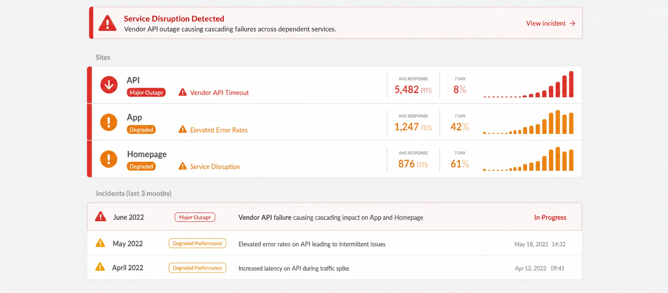 Server error dashboard showing API outage and downtime alerts