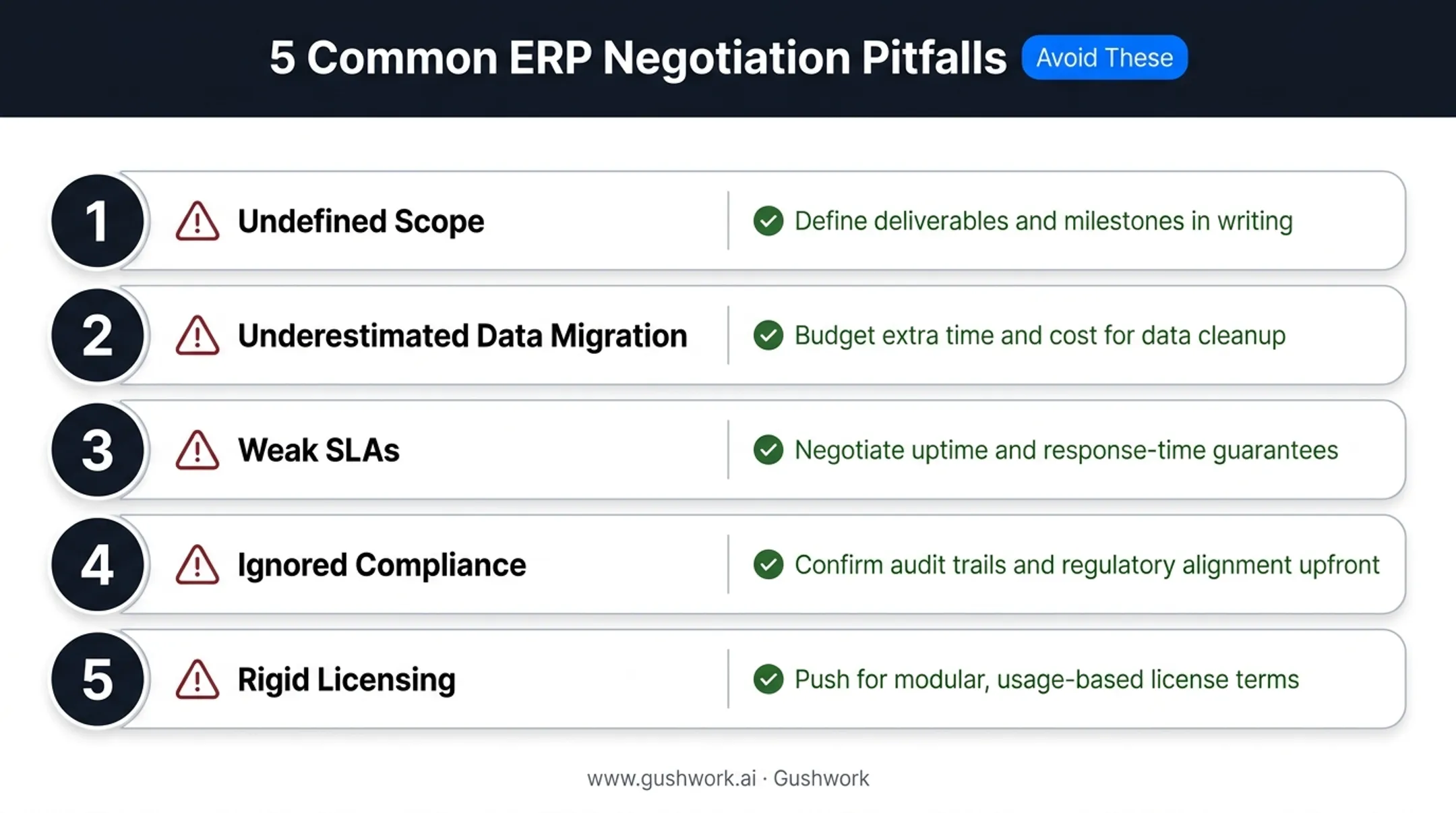 Five common ERP contract negotiation pitfalls and fixes