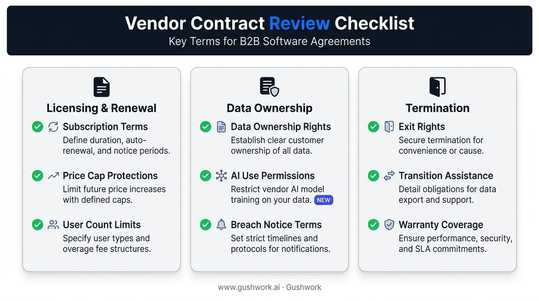 ERP contract fee data and exit terms checklist breakdown