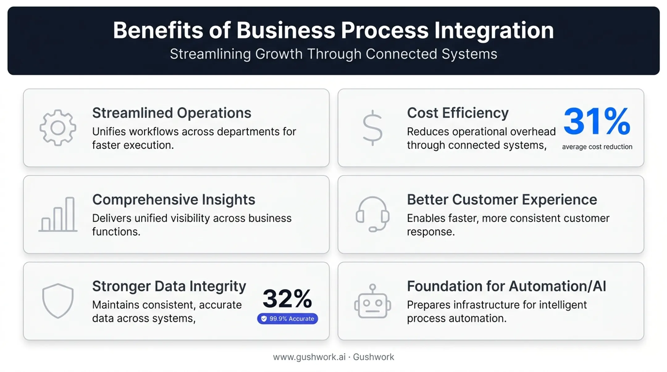 Key benefits of business process integration comparison chart with icons