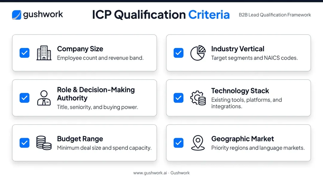 Six-component ideal customer profile ICP criteria checklist for B2B qualification