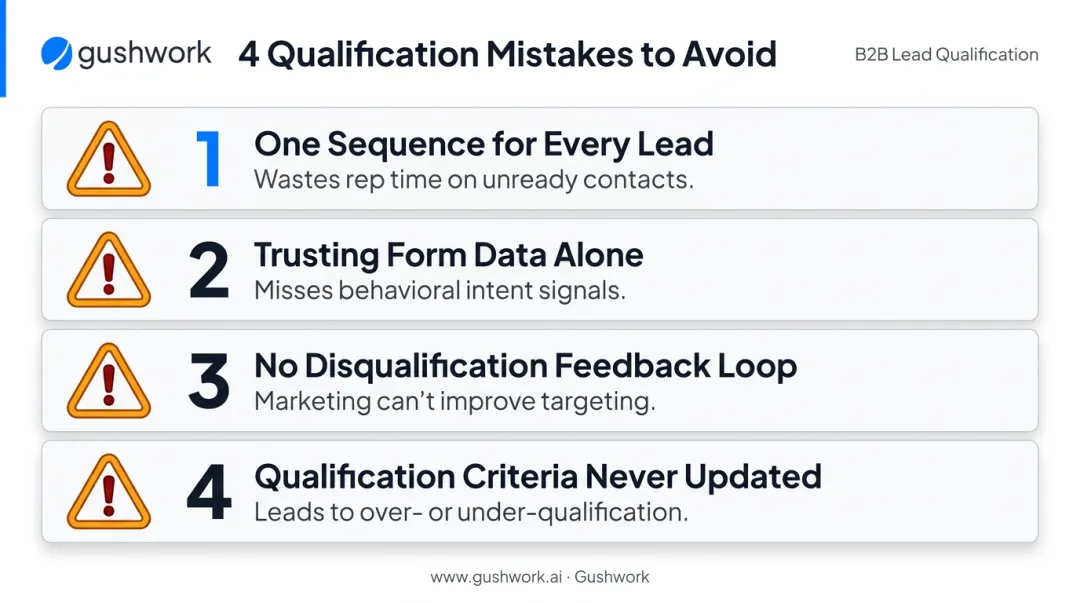 Four common inbound lead qualification mistakes that drain B2B pipeline quality