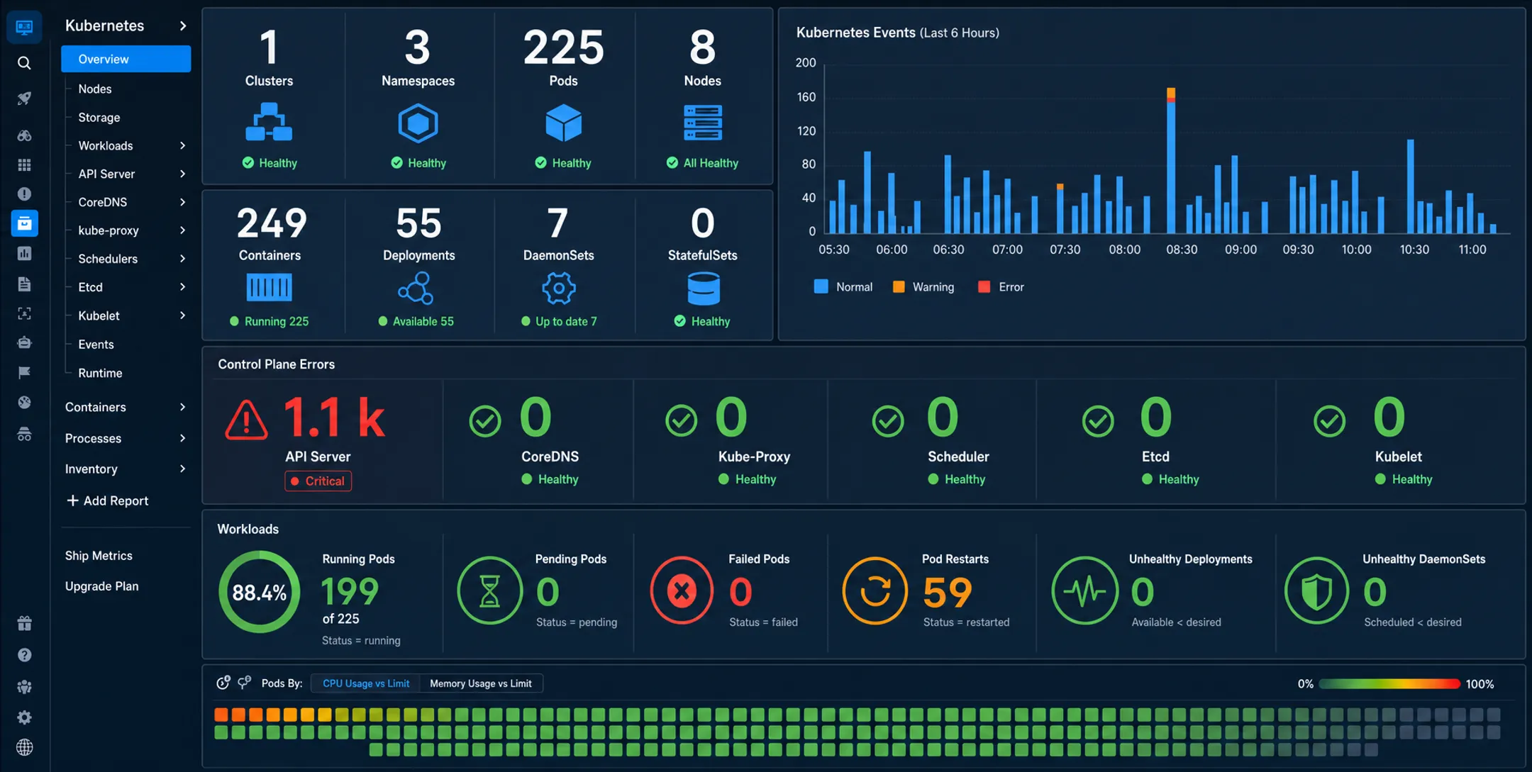Kubernetes container orchestration dashboard managing cloud-native microservices