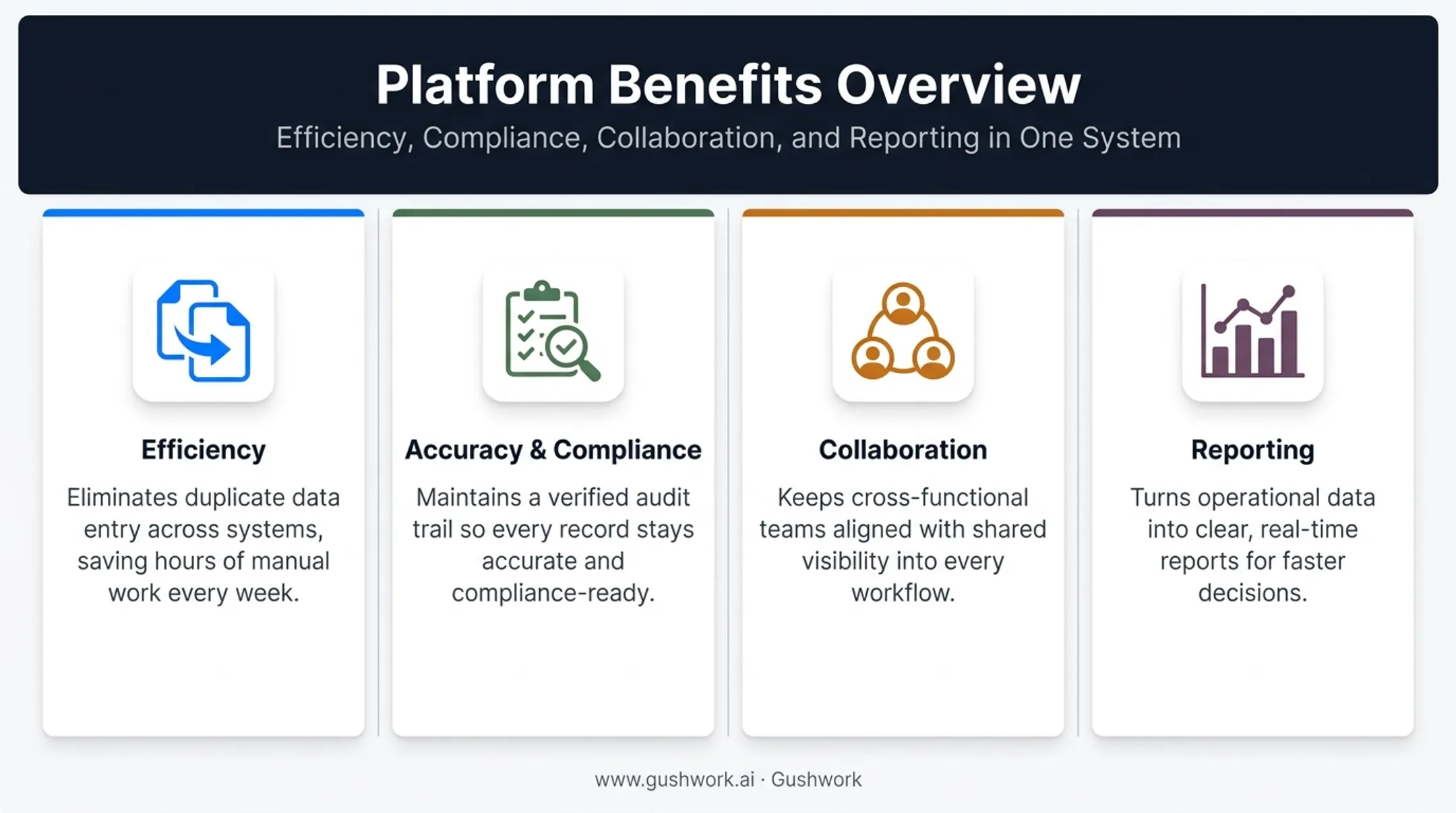 Four key benefits of CMIS implementation across efficiency and compliance