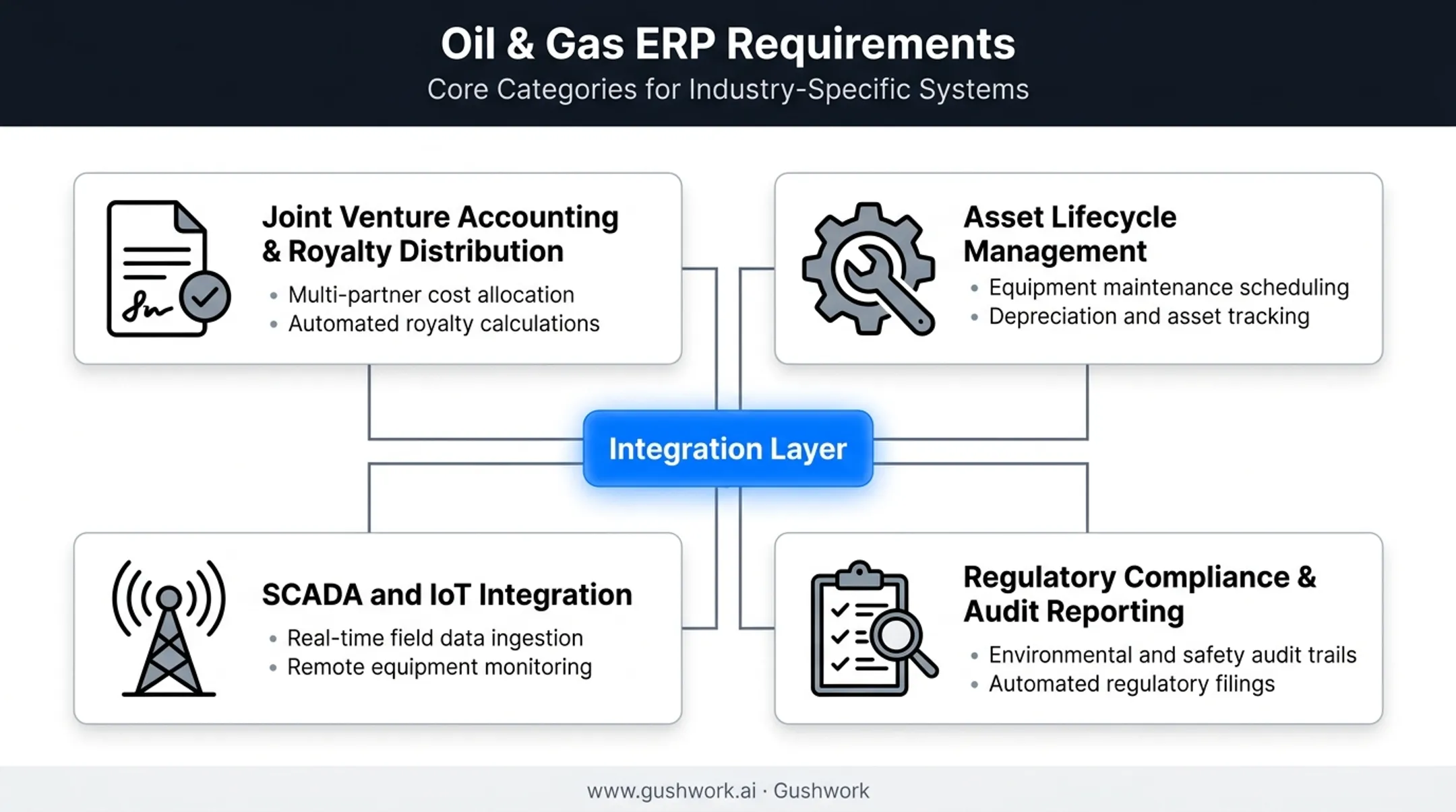 Oil and gas ERP core requirements including JV accounting and SCADA integration