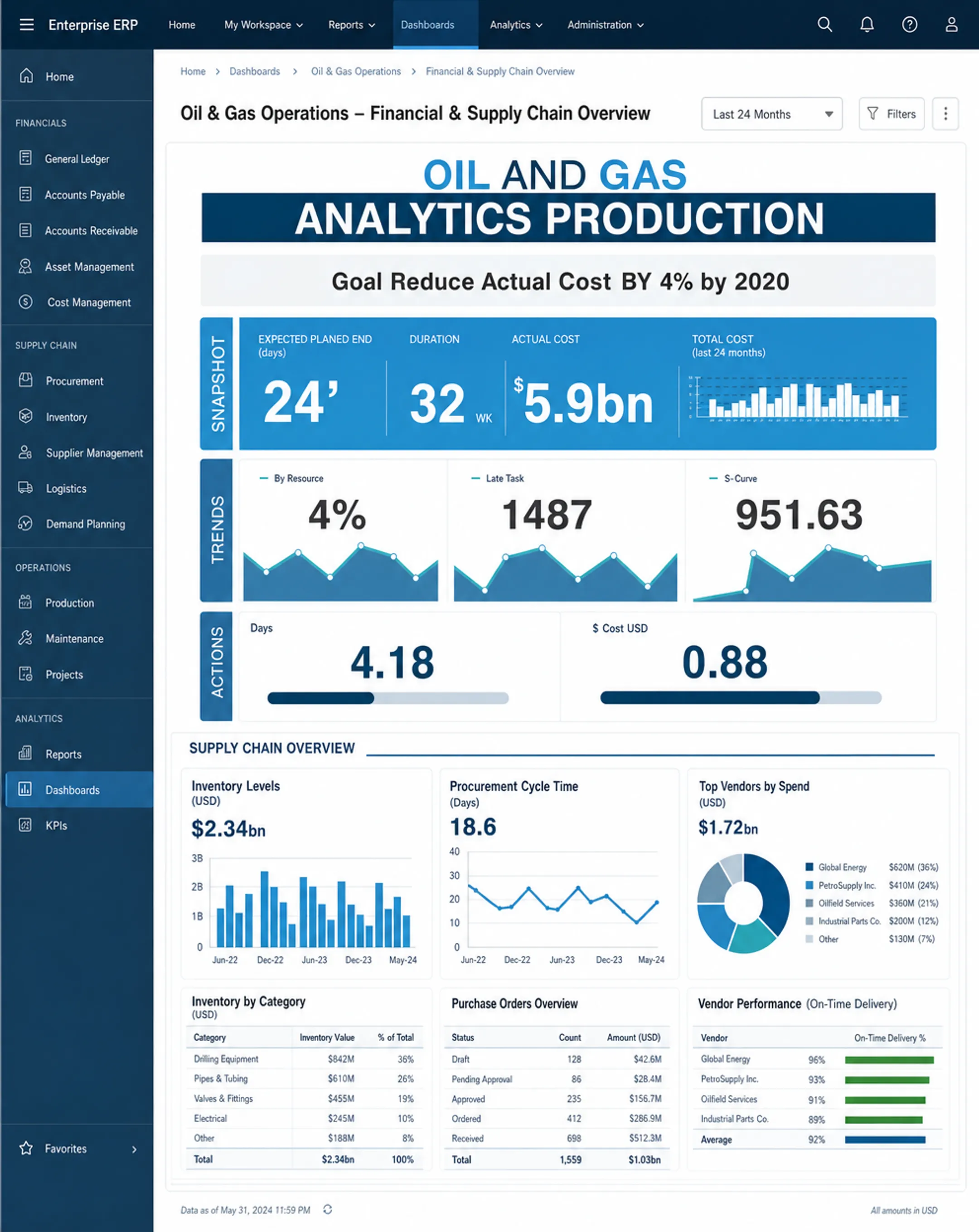 SAP S4HANA dashboard interface showing oil and gas financial data