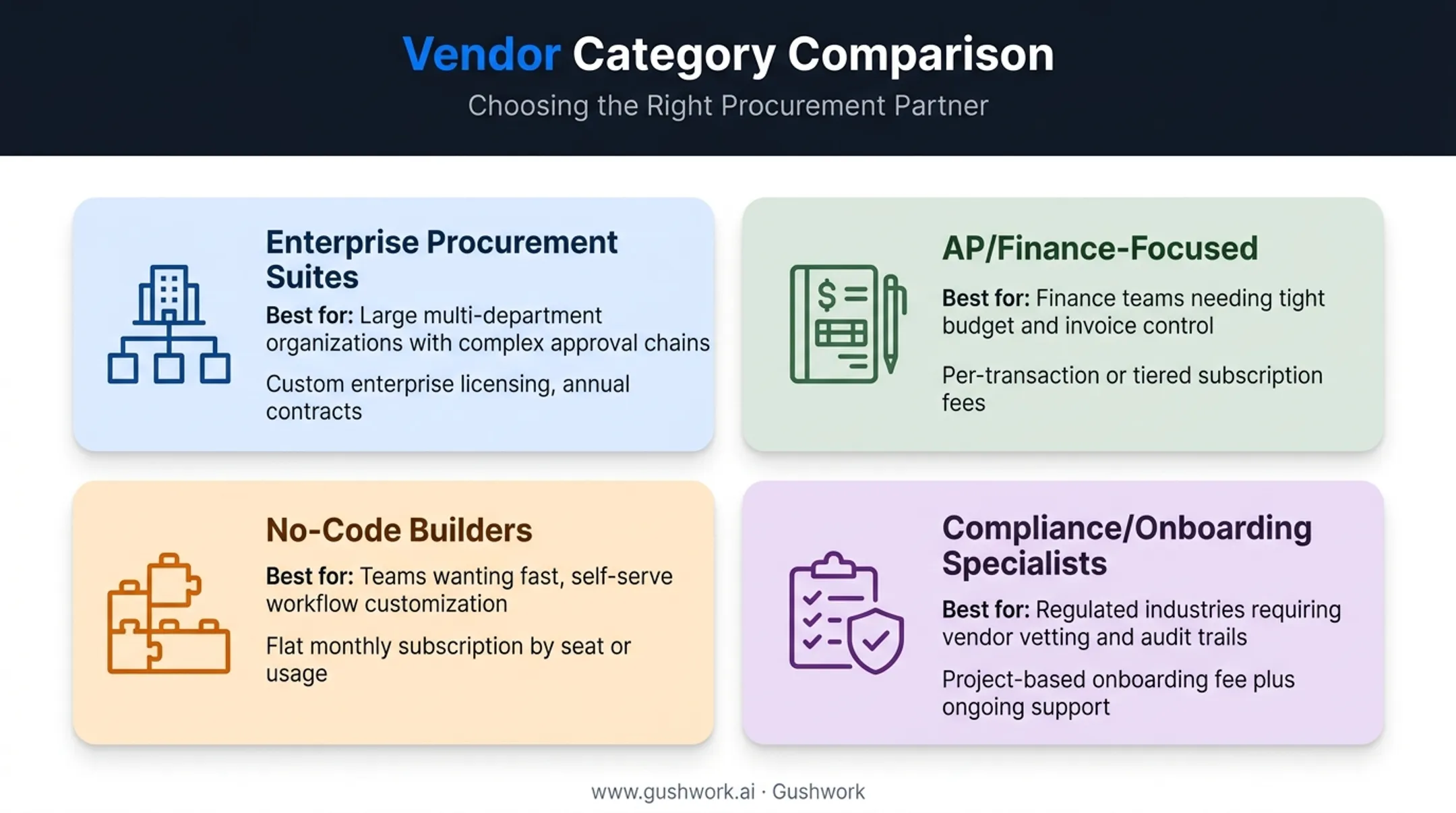 Four categories of portal software vendors by use case