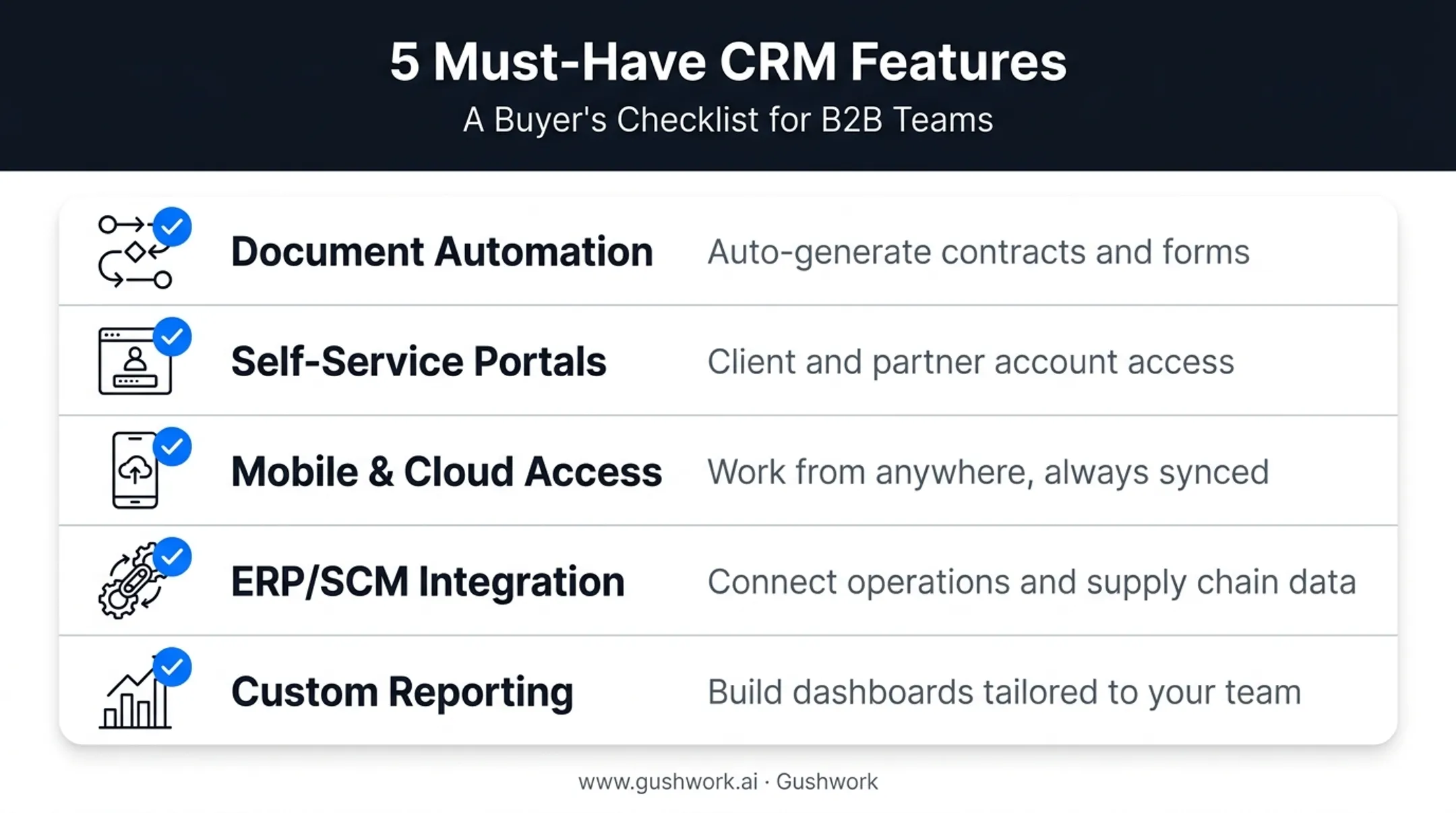 Five essential supply chain CRM features checklist with icons