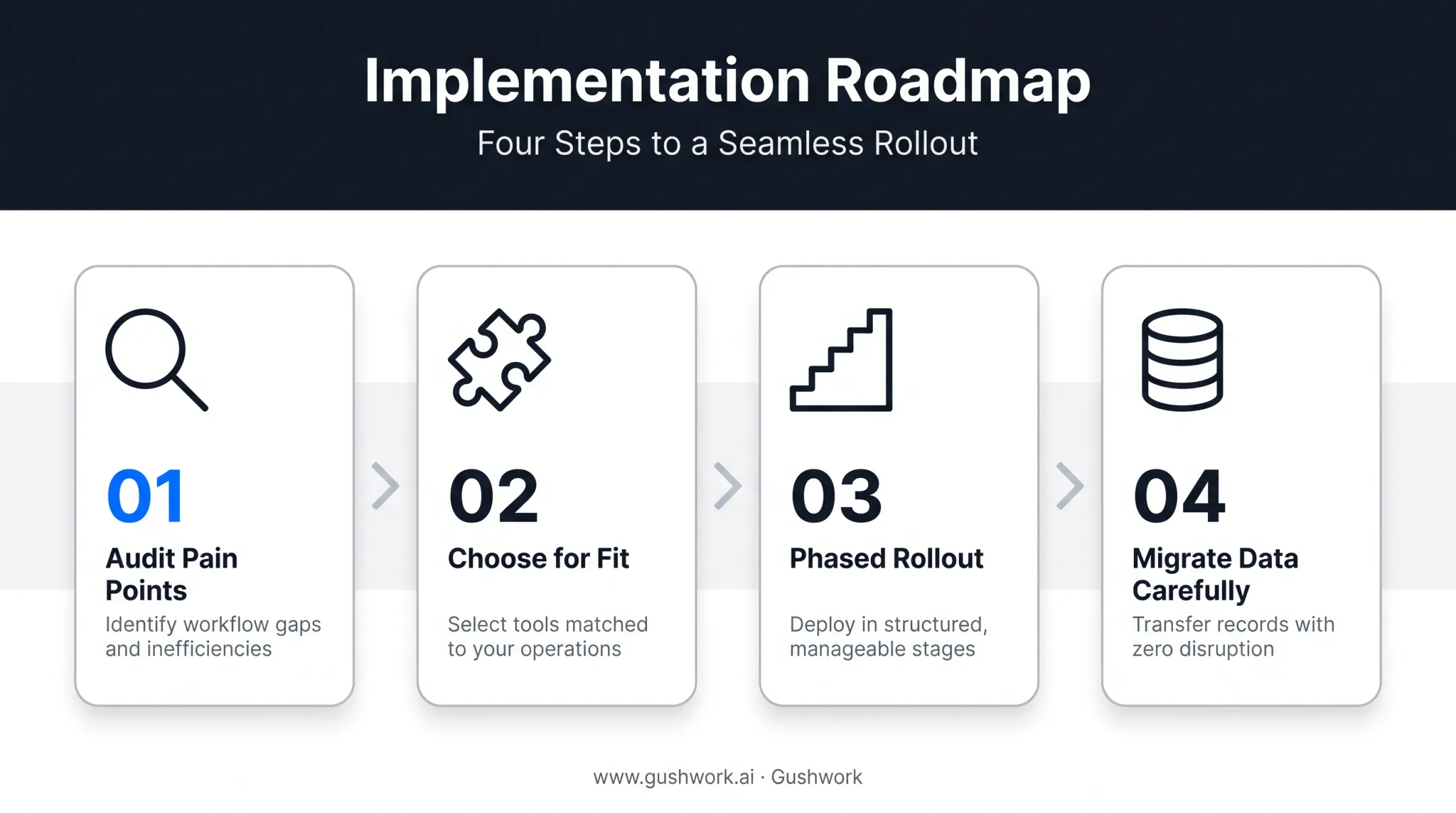 Four-step CRM implementation roadmap for supply chain teams