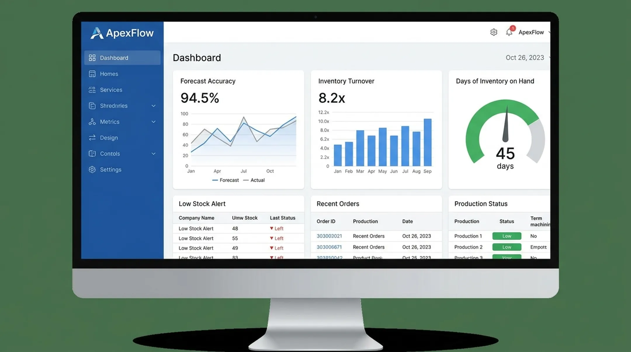 ERP inventory management dashboard tracking forecast accuracy and turnover metrics