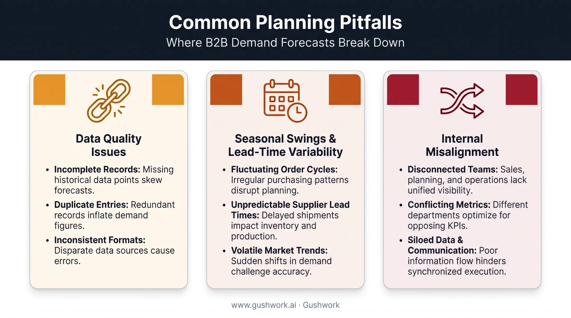 Three common demand planning challenges comparison chart with solutions