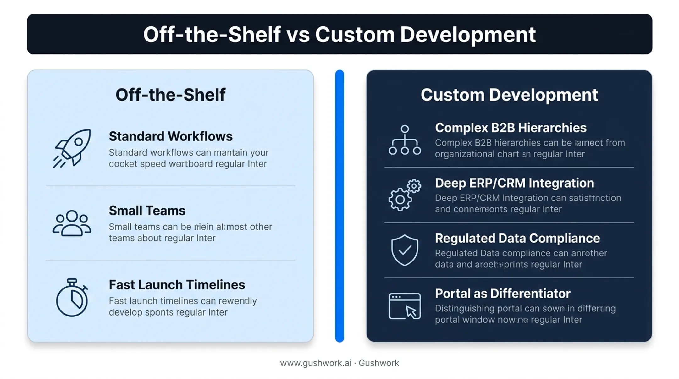 Off-the-shelf versus custom portal development decision comparison chart