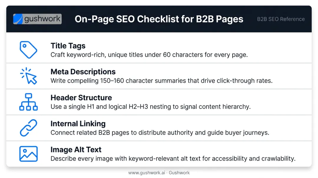 B2B on-page SEO optimization checklist five key elements process infographic