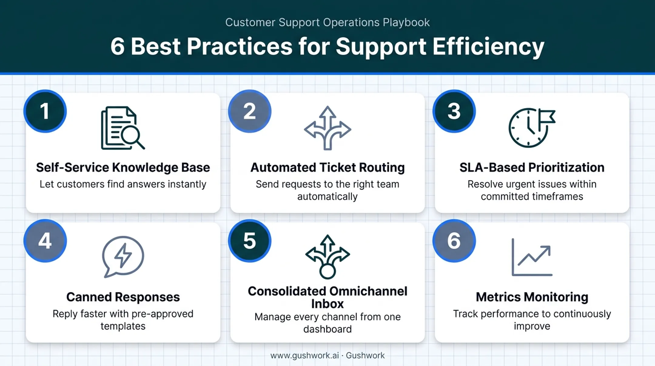 Six best practices for effective ticket queue management checklist