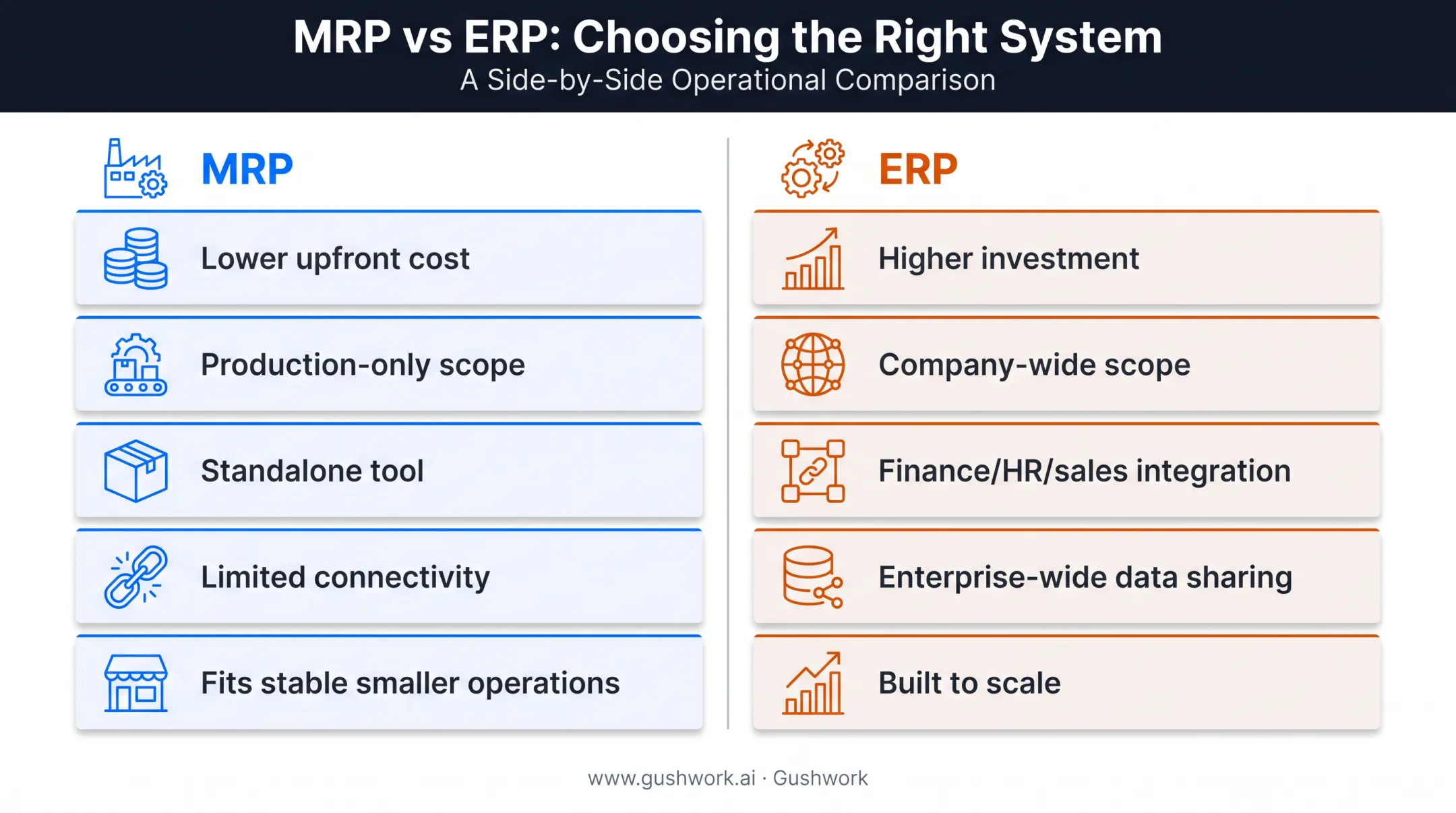 ERP versus MRP comparison chart across cost scope and scalability