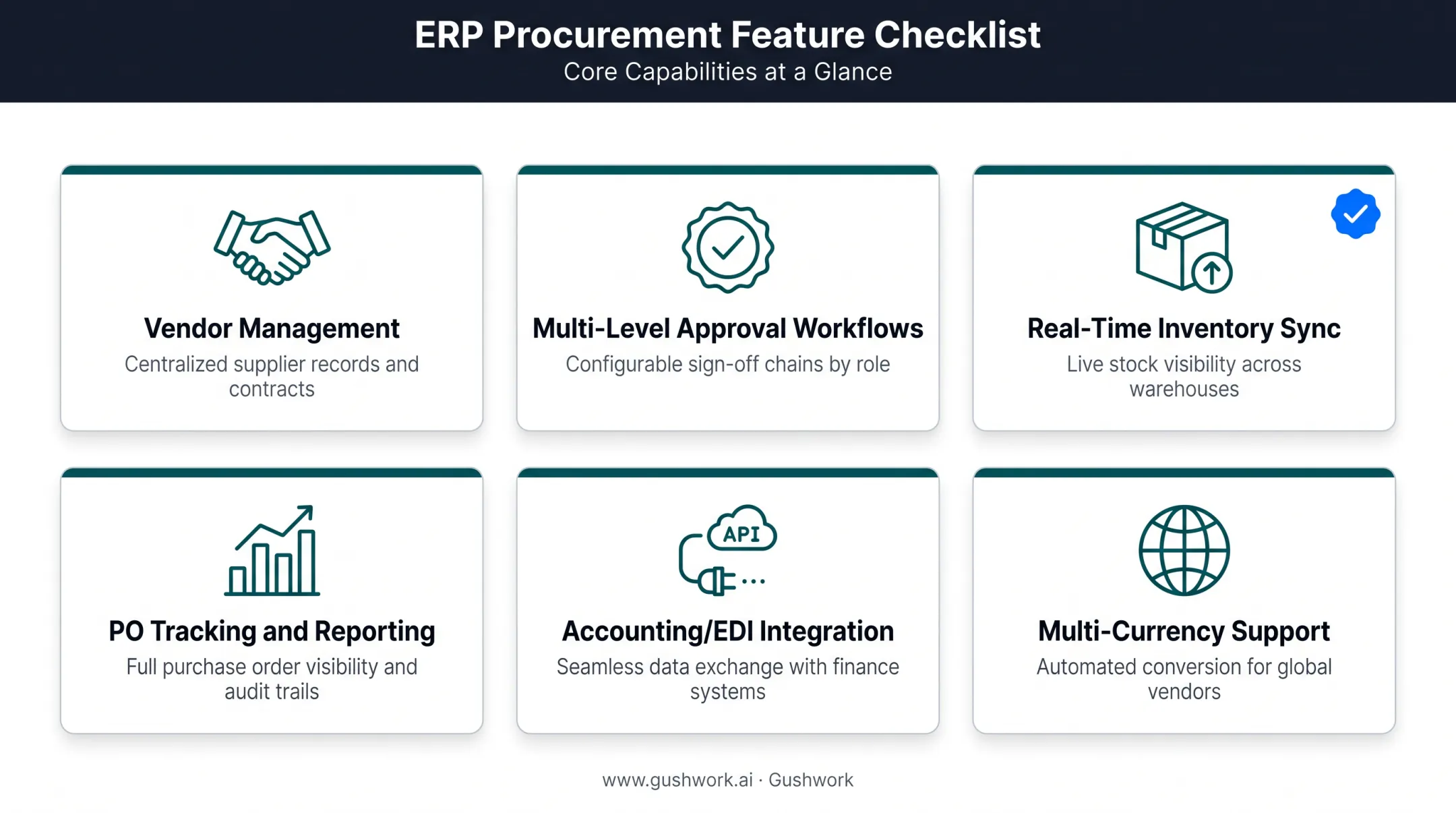 Six essential ERP purchase order features checklist infographic