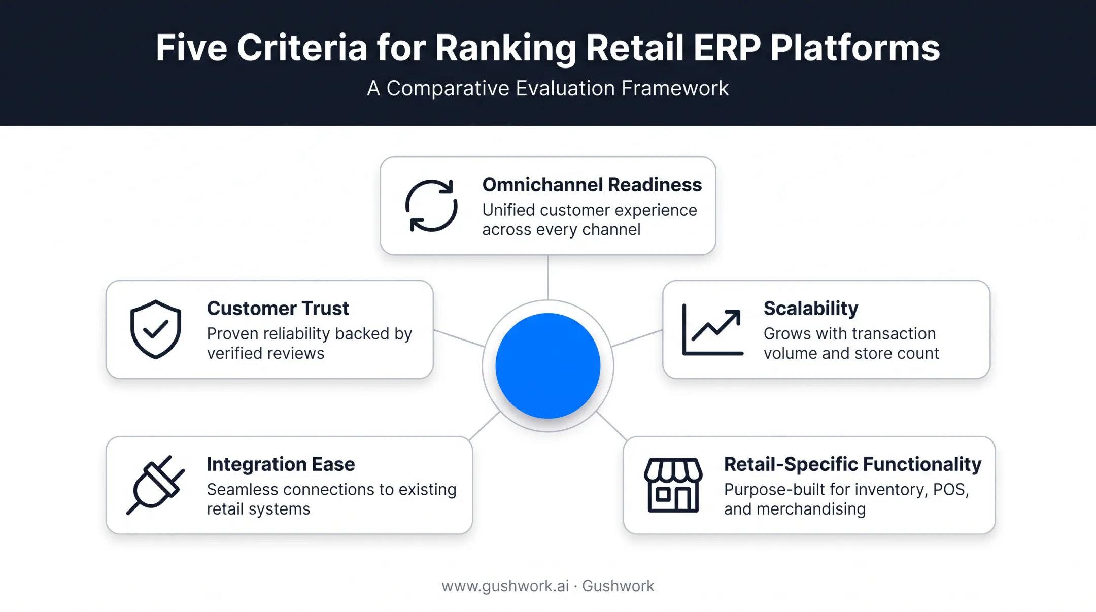 Five criteria for evaluating top retail ERP platforms comparison