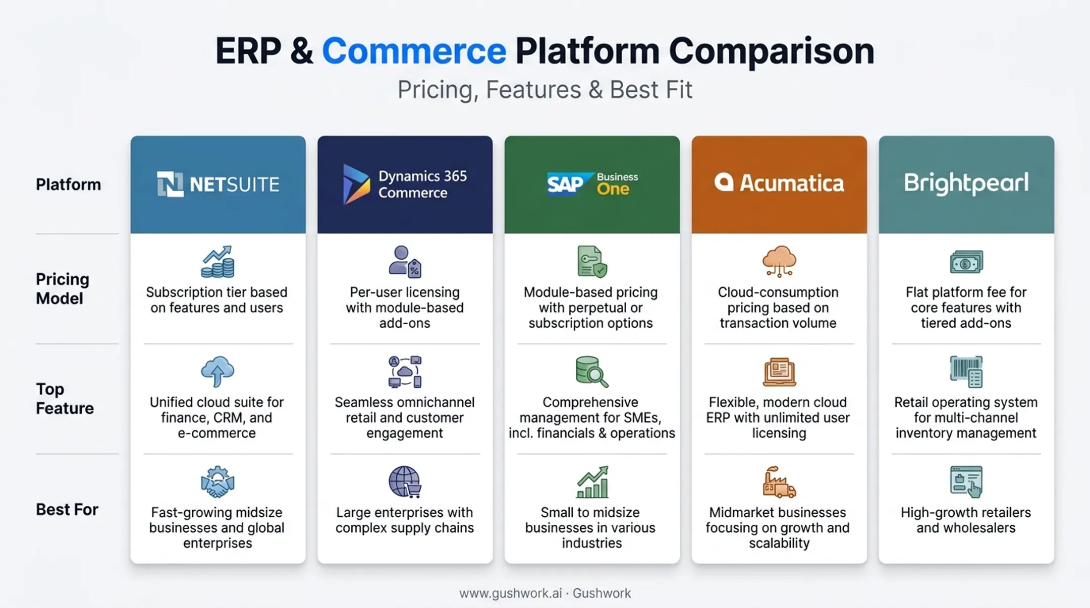 Retail ERP platform comparison chart pricing features and best fit