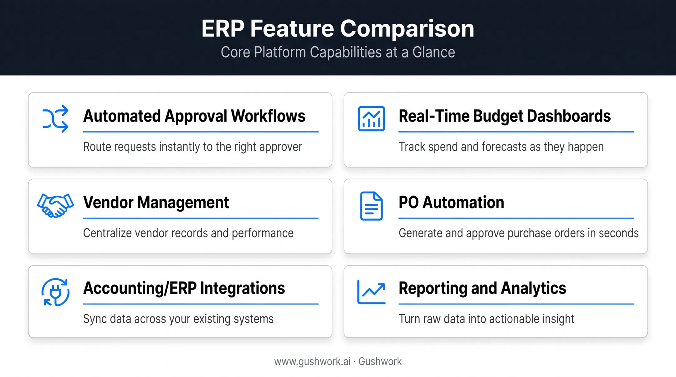 Six core features comparison chart for purchasing management software