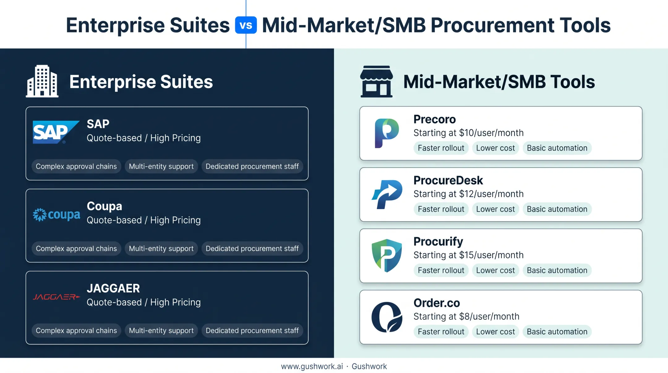 Enterprise versus SMB purchasing software pricing and fit comparison