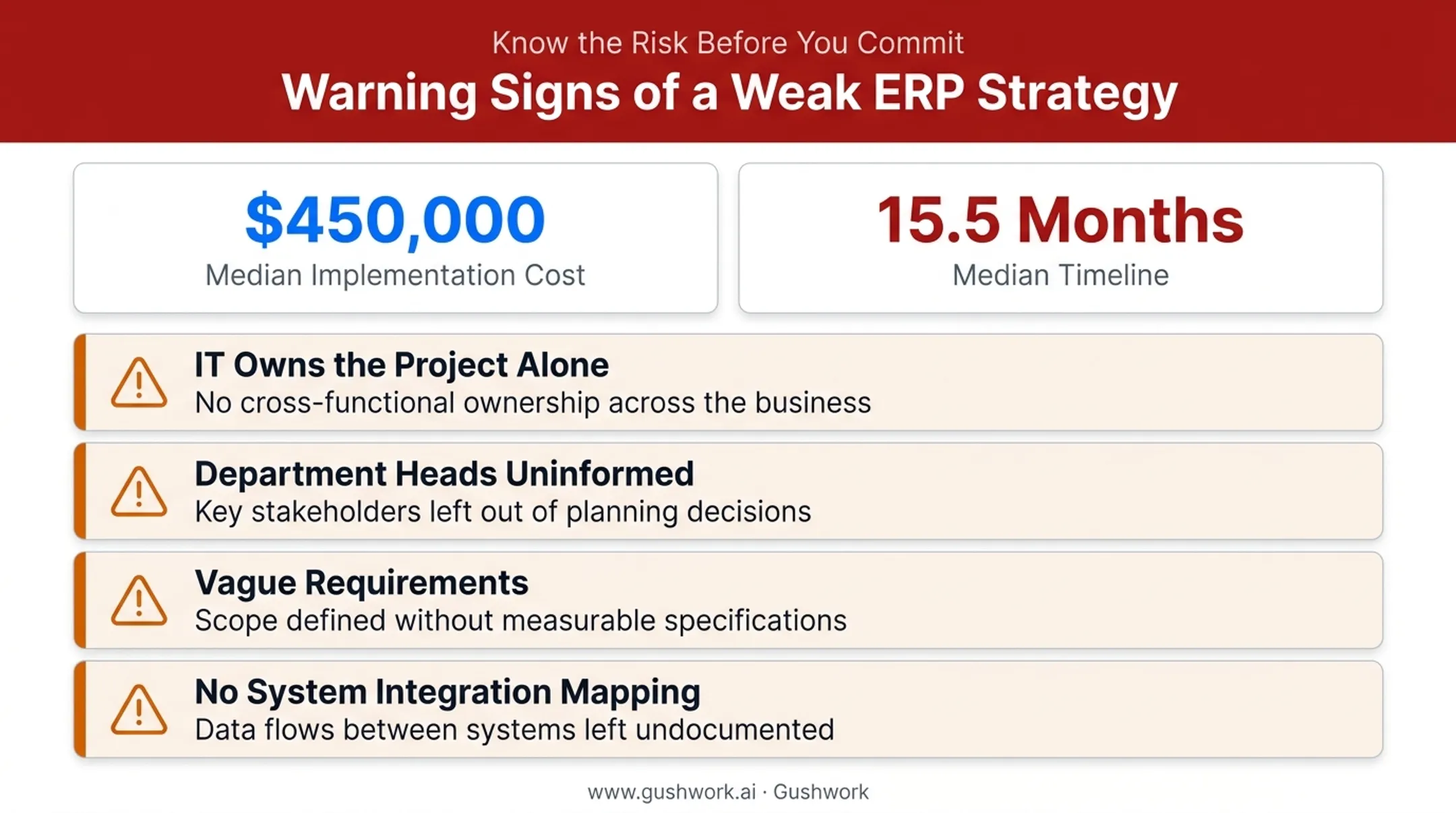 Warning signs of a weak or missing ERP strategy checklist