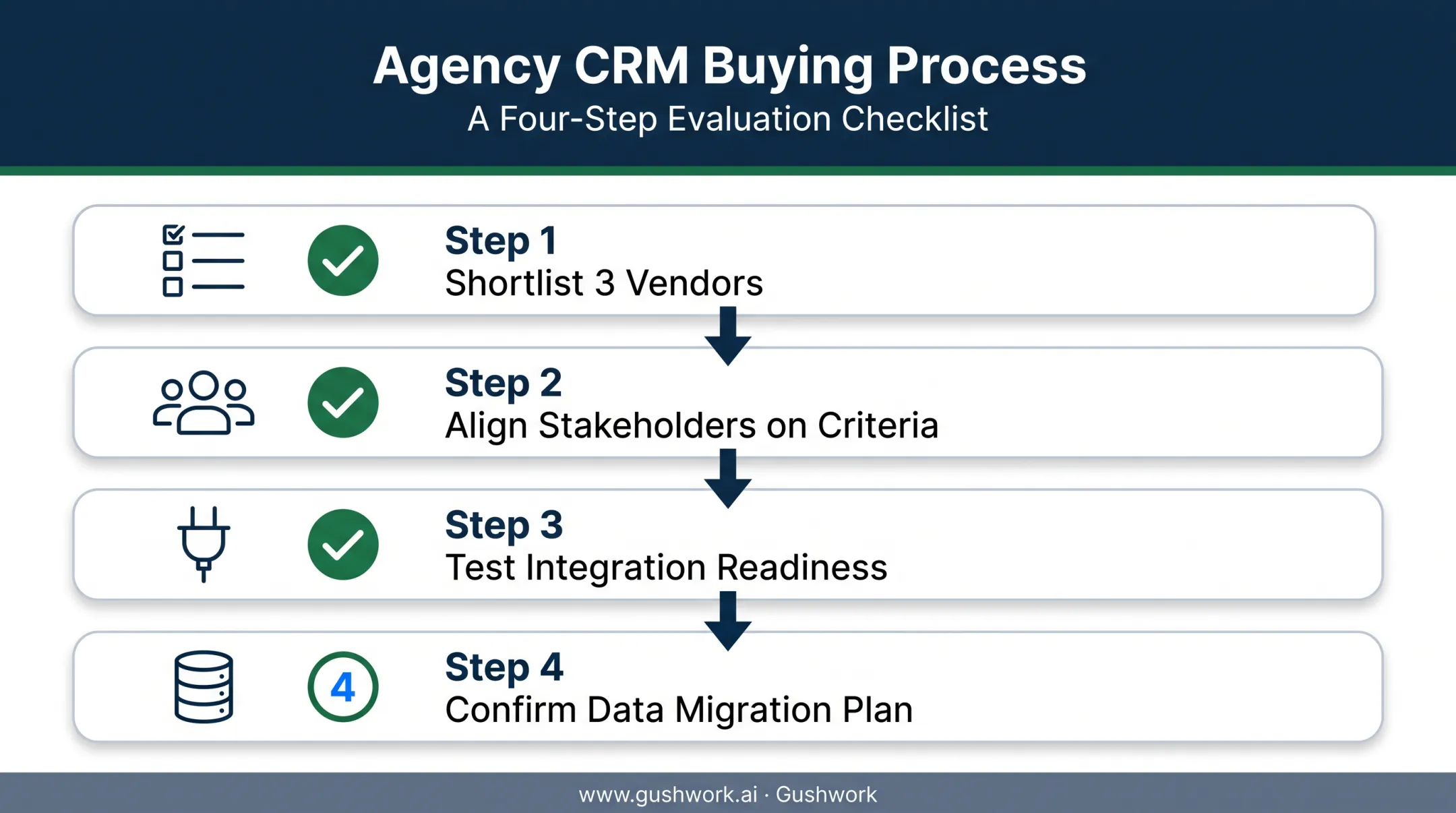 Agency CRM evaluation checklist covering integration readiness and vendor shortlisting