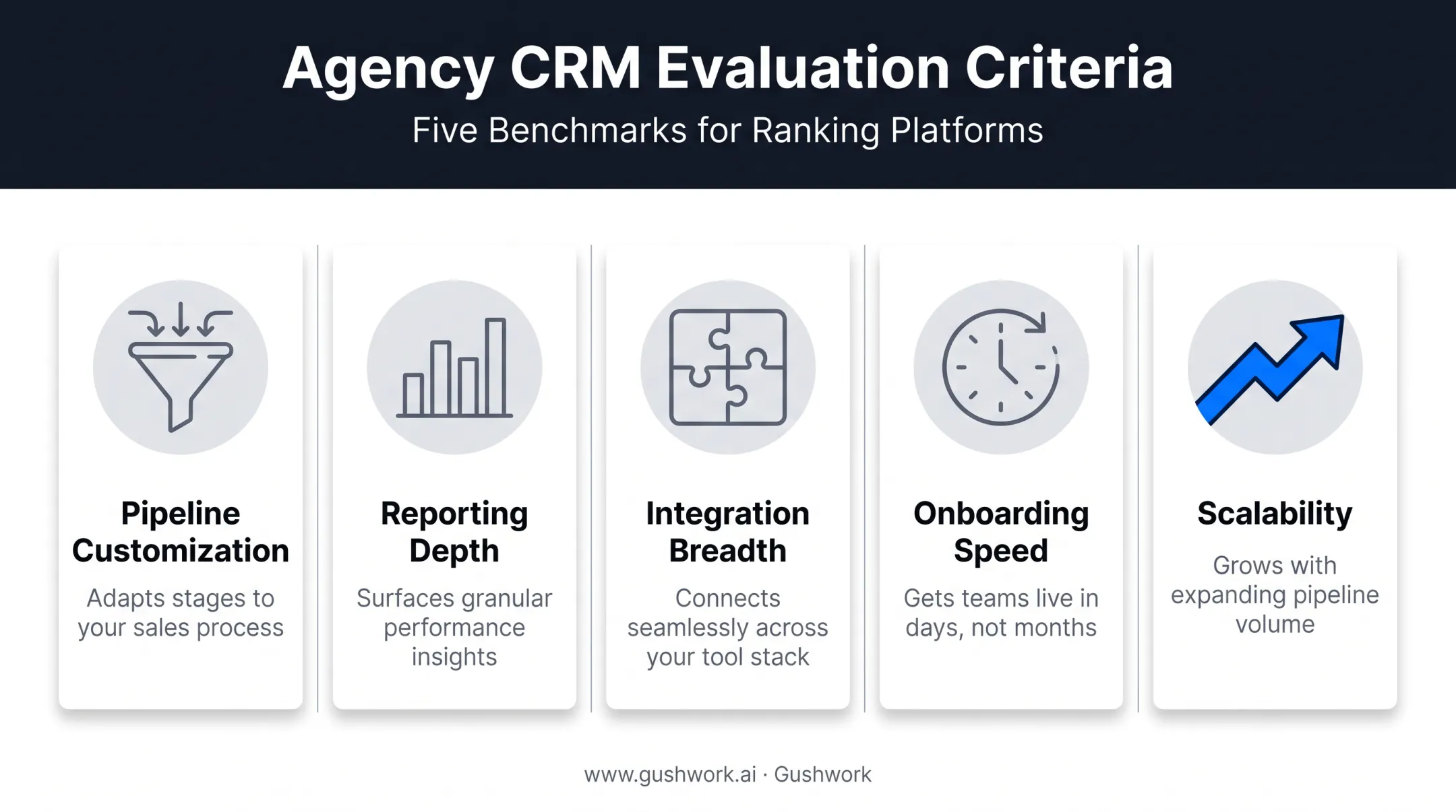Five criteria for evaluating agency CRM platforms comparison chart
