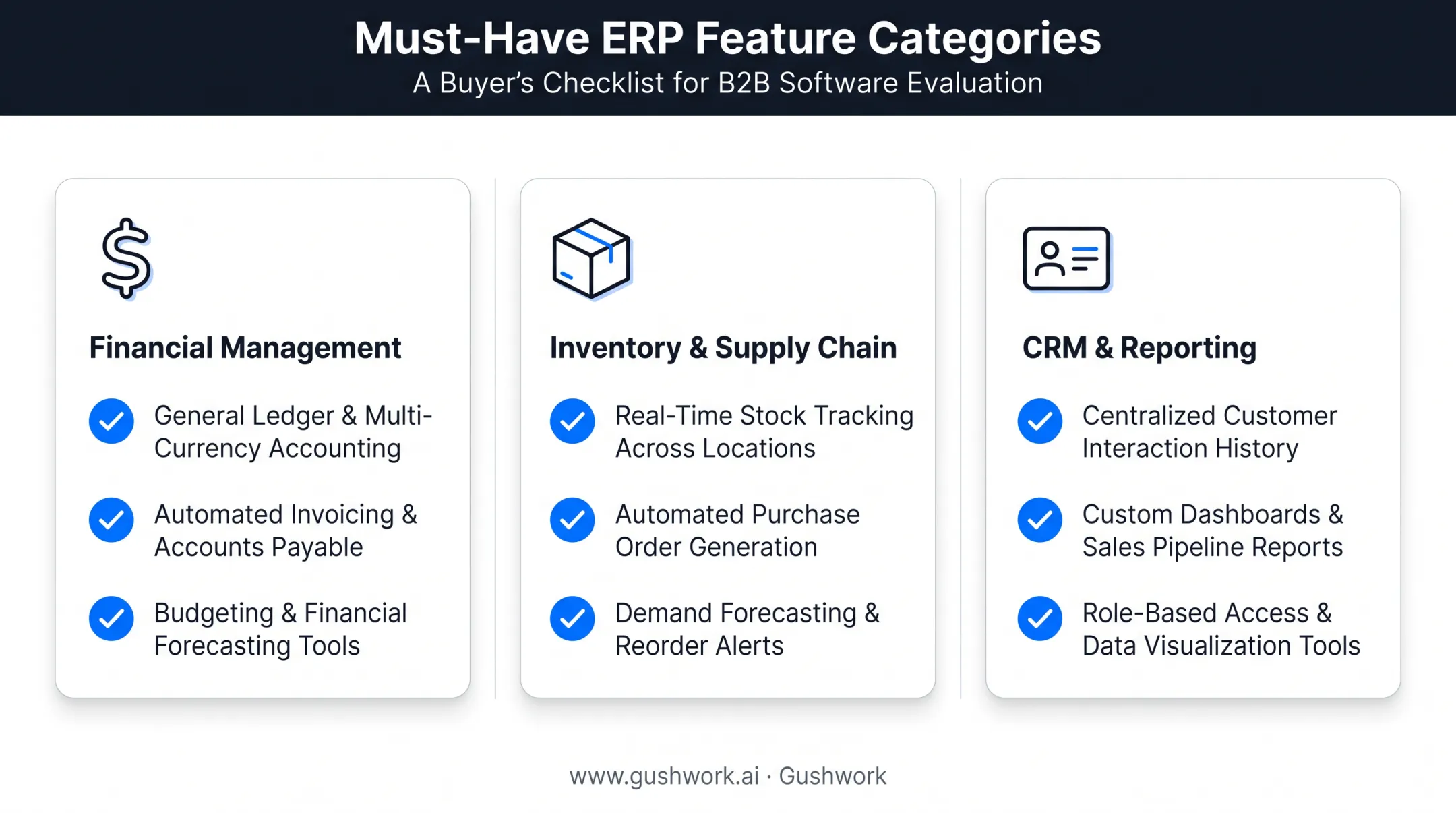 Must-have cloud ERP features across financial inventory and CRM categories