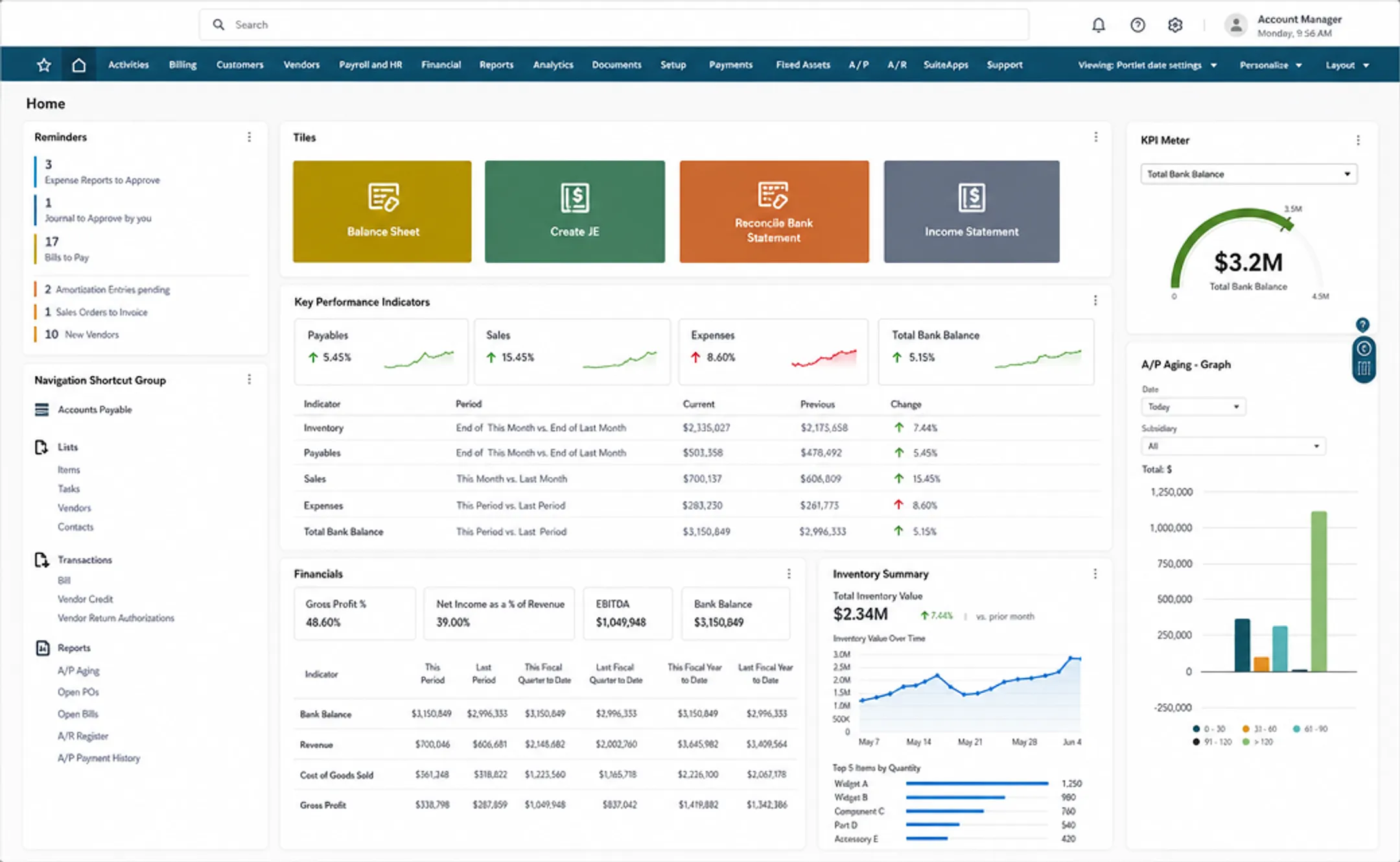 NetSuite cloud ERP dashboard showing financial and inventory metrics