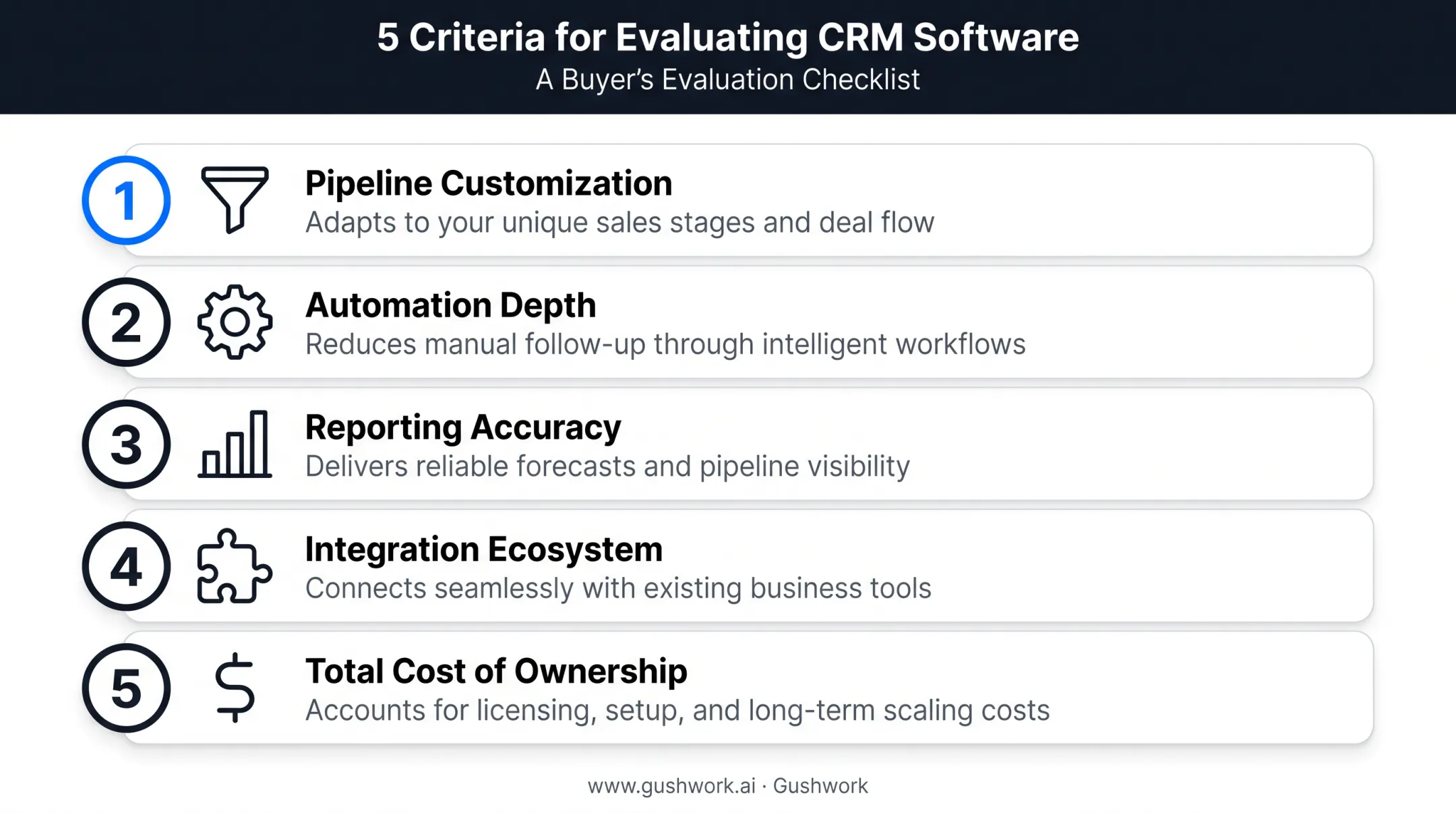 Five CRM evaluation criteria for choosing sales tracking software