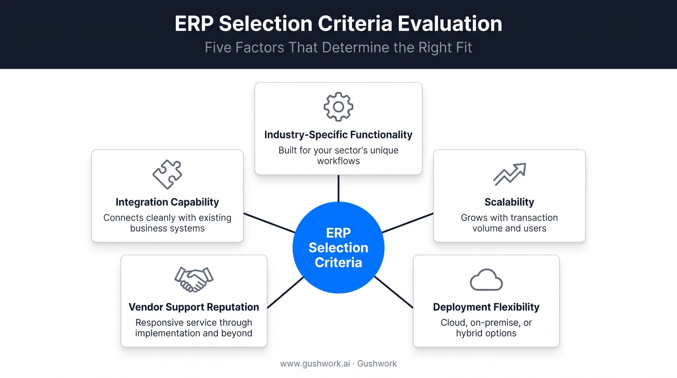 Five evaluation criteria for selecting manufacturing ERP software