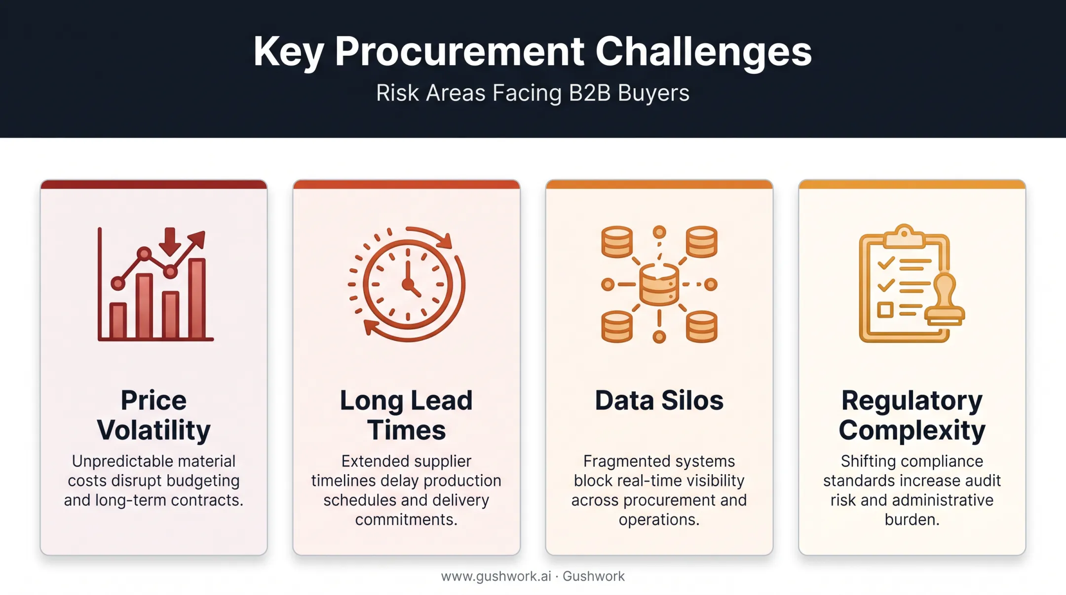 Oil gas procurement challenges price volatility lead times compliance data silos