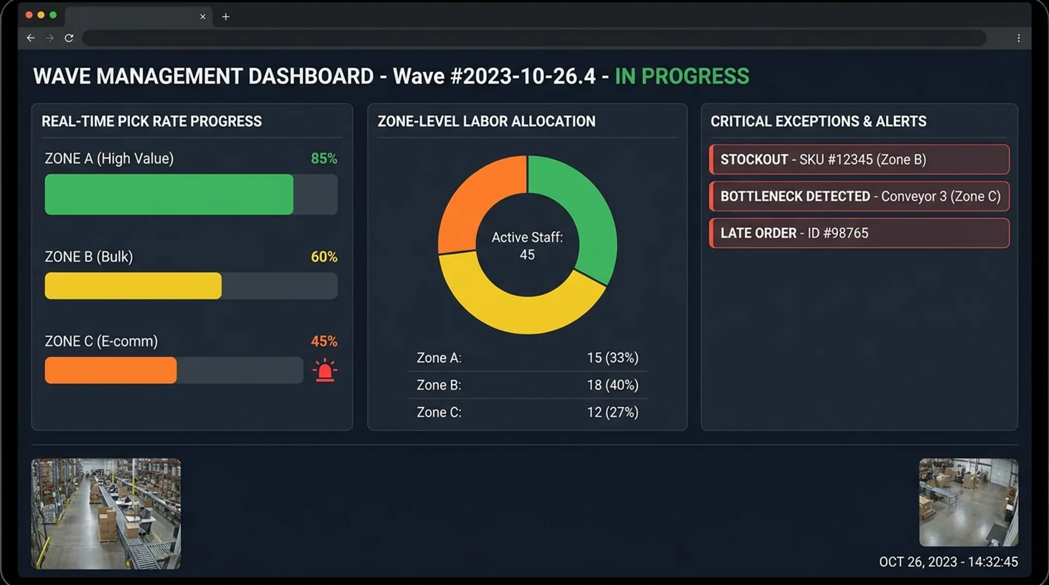 Warehouse wave management dashboard showing real-time pick rate monitoring