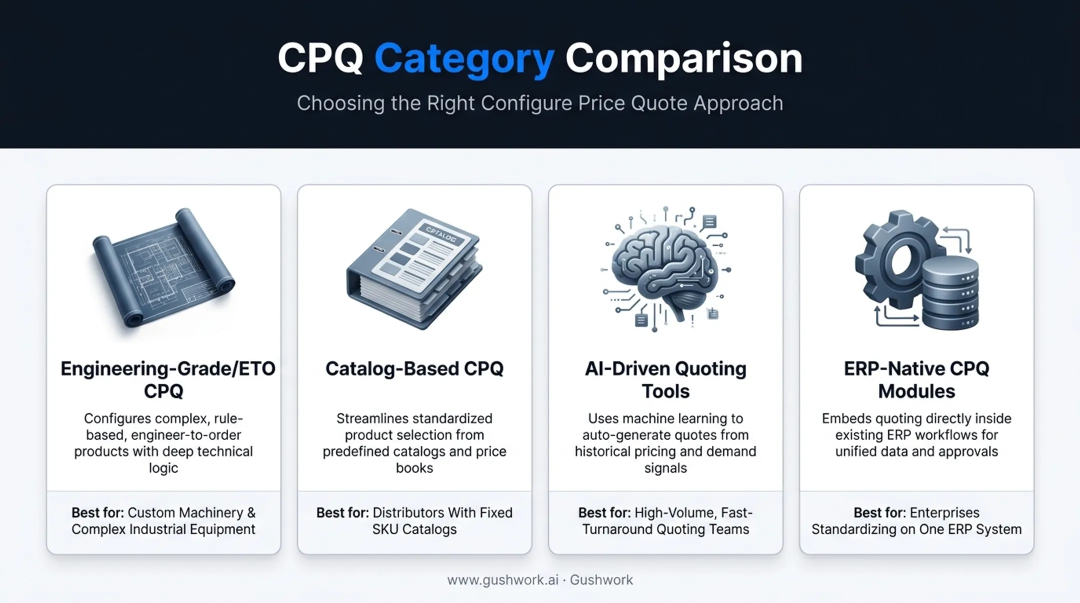Four types of CPQ software categories for manufacturers compared