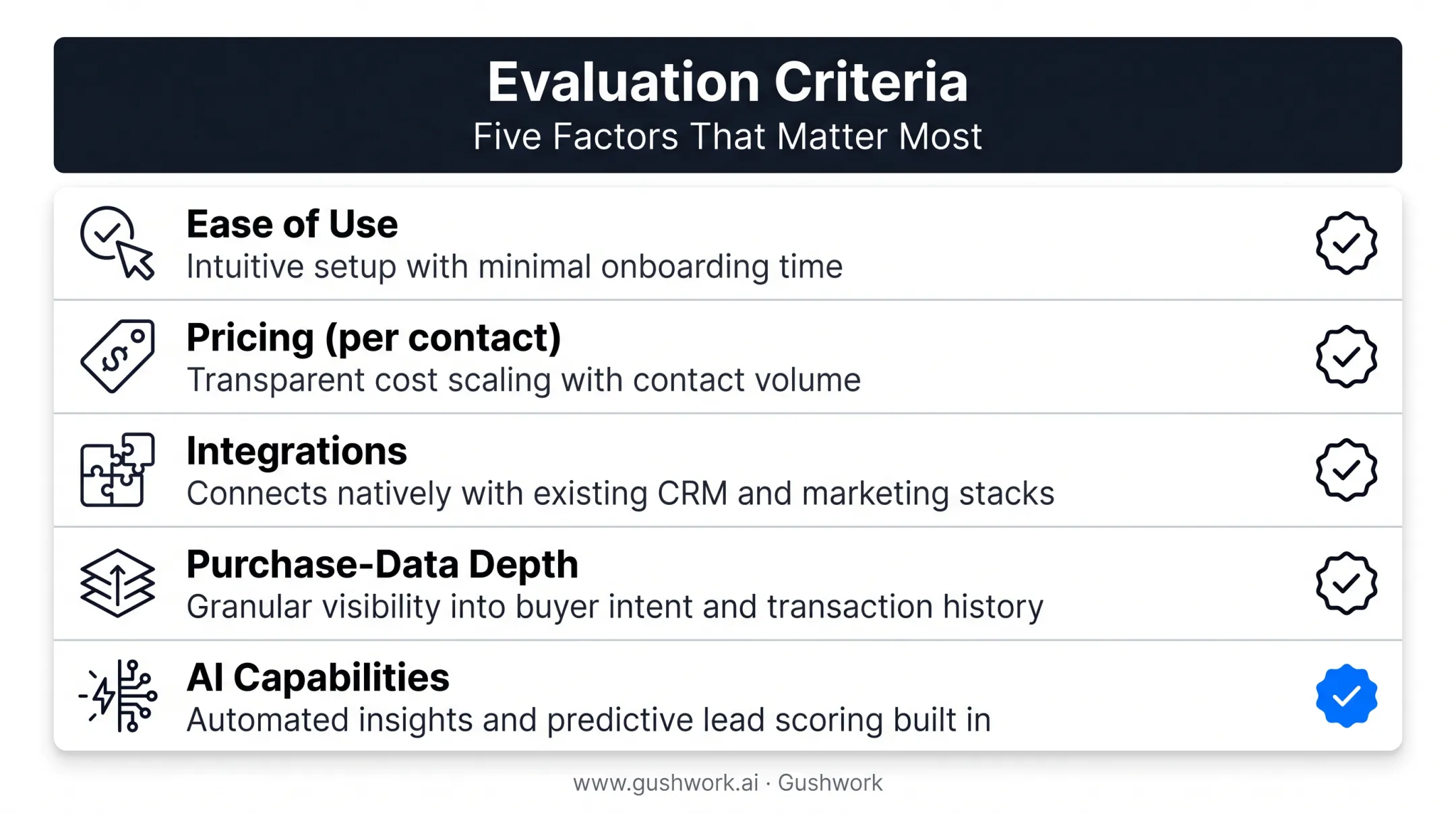 Five key evaluation criteria for choosing a purchase-tracking CRM tool