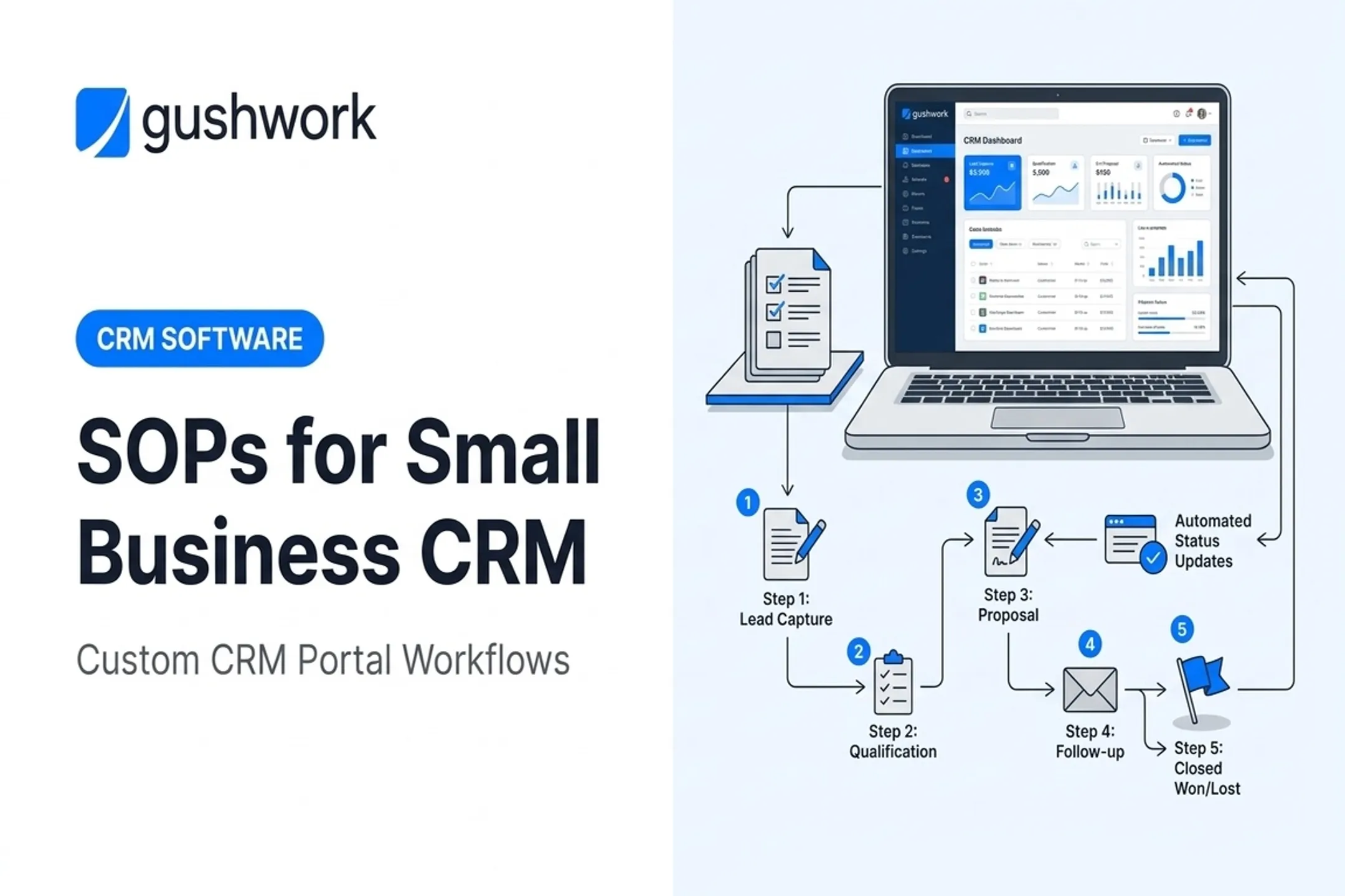 SOPs for Small Business CRM