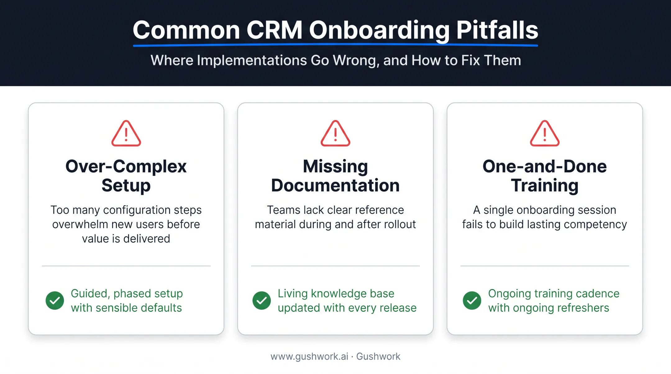 Three common CRM onboarding failure patterns and solutions comparison