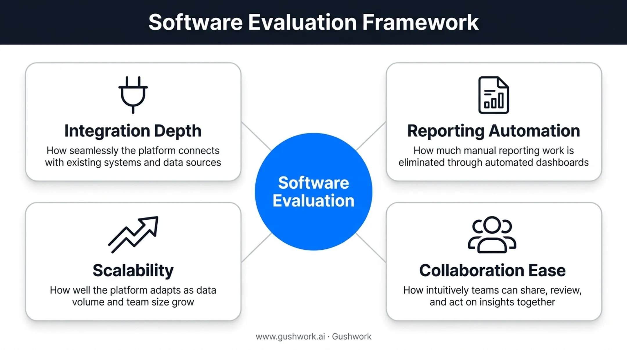 Four criteria framework for evaluating SEO campaign management software