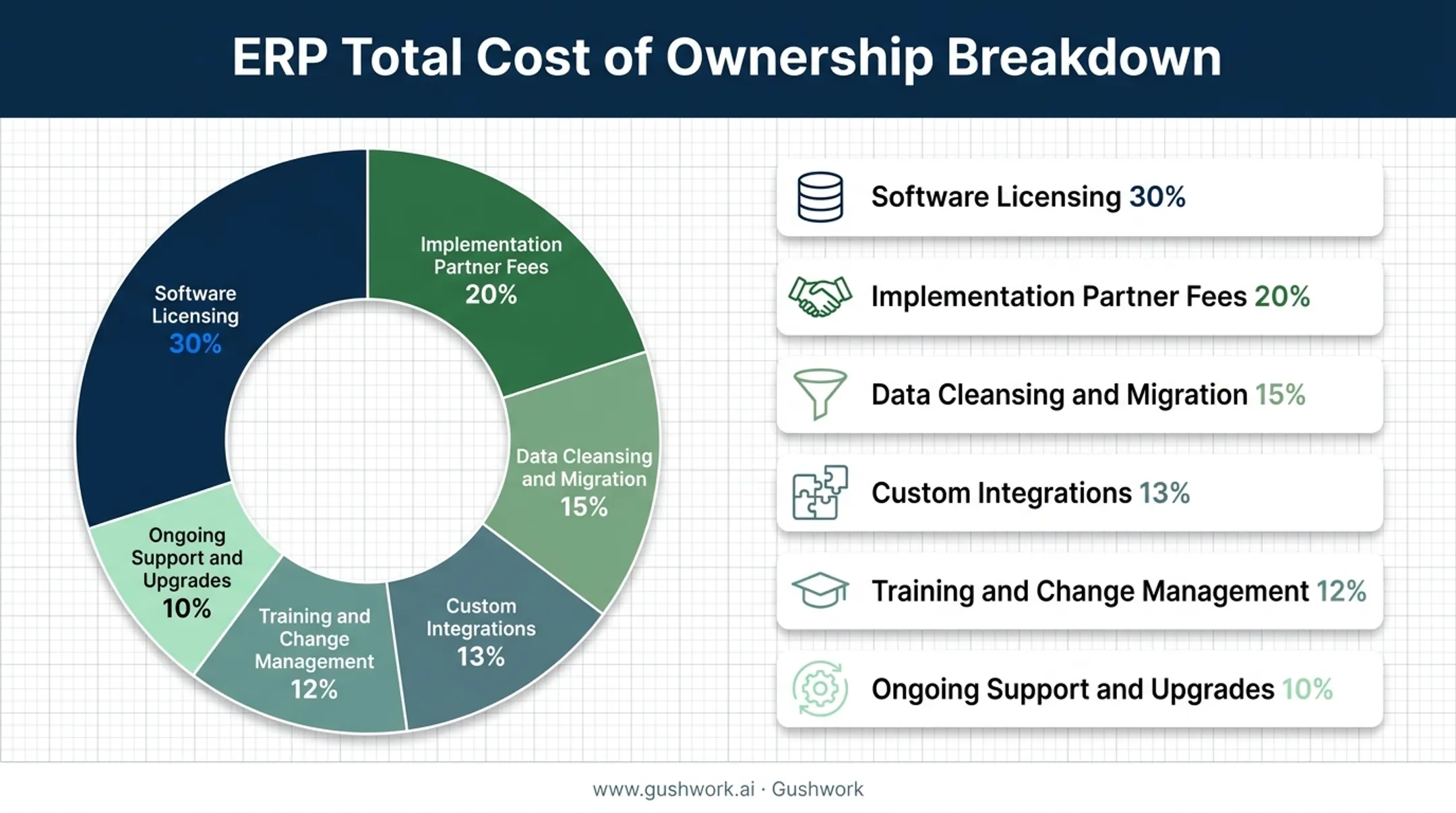 ERP total cost of ownership breakdown beyond license fees