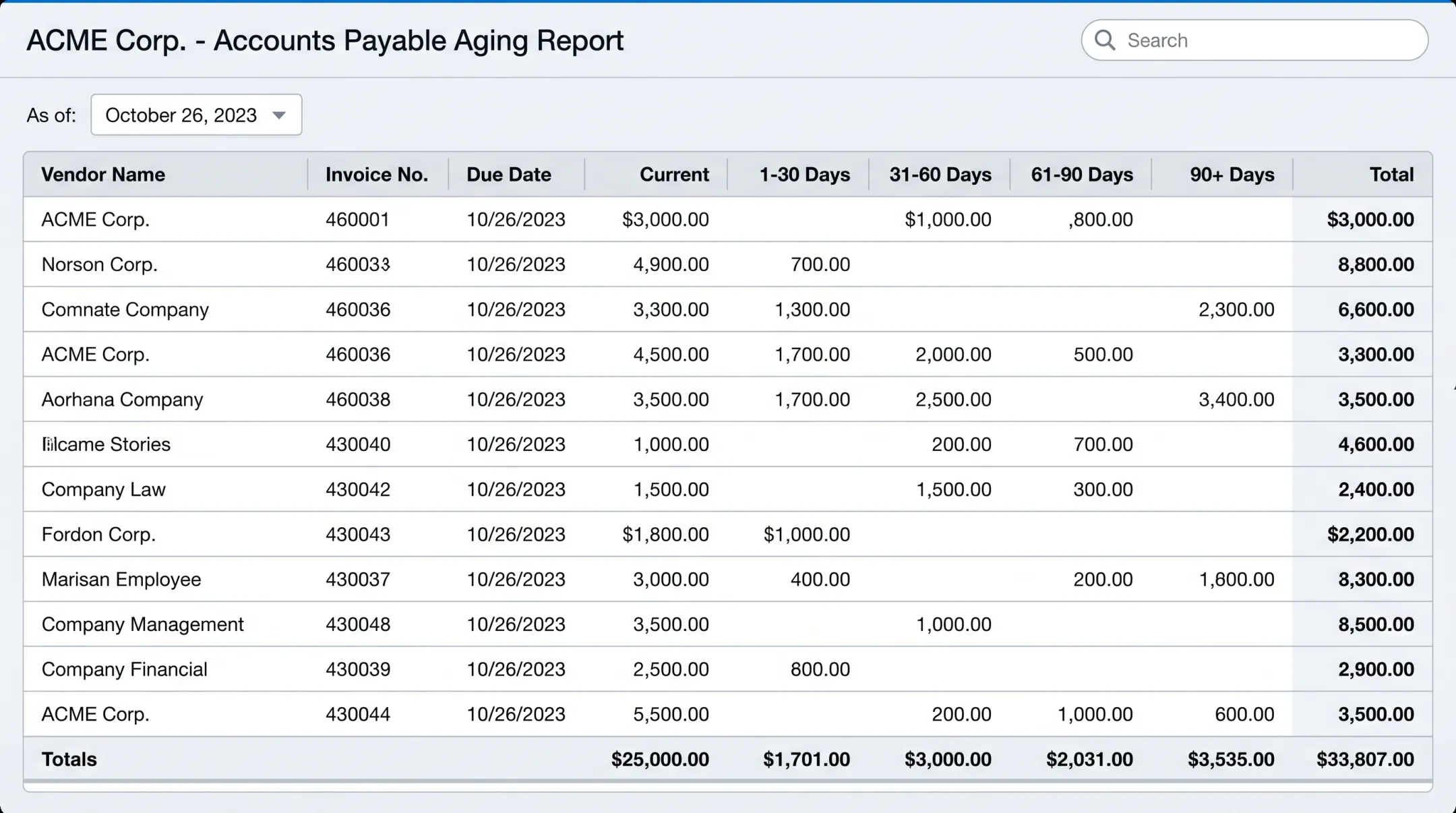Accounts payable aging report table with vendor invoice bucket columns