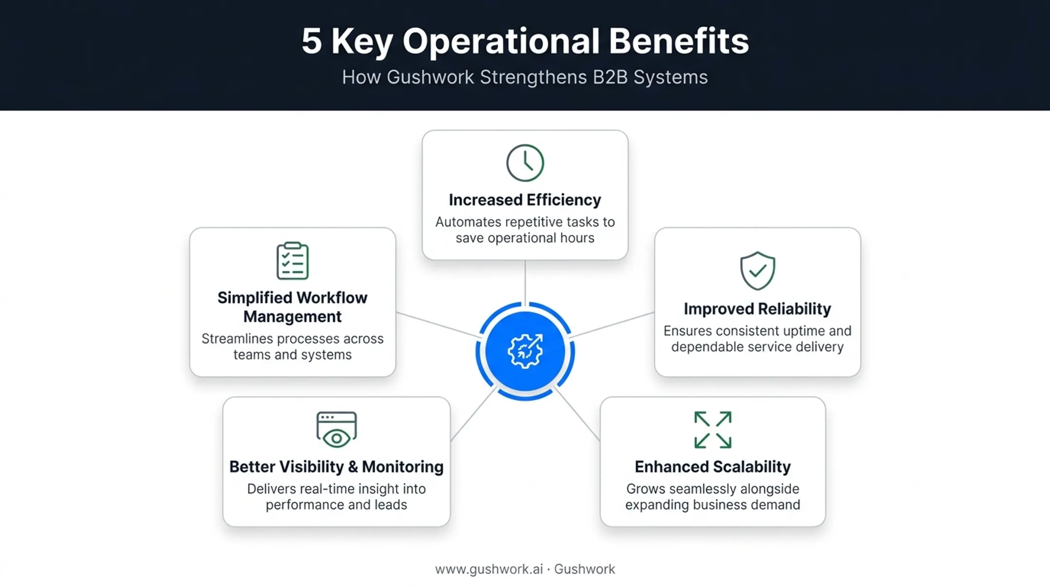 Five core benefits of automated data pipelines for manufacturers