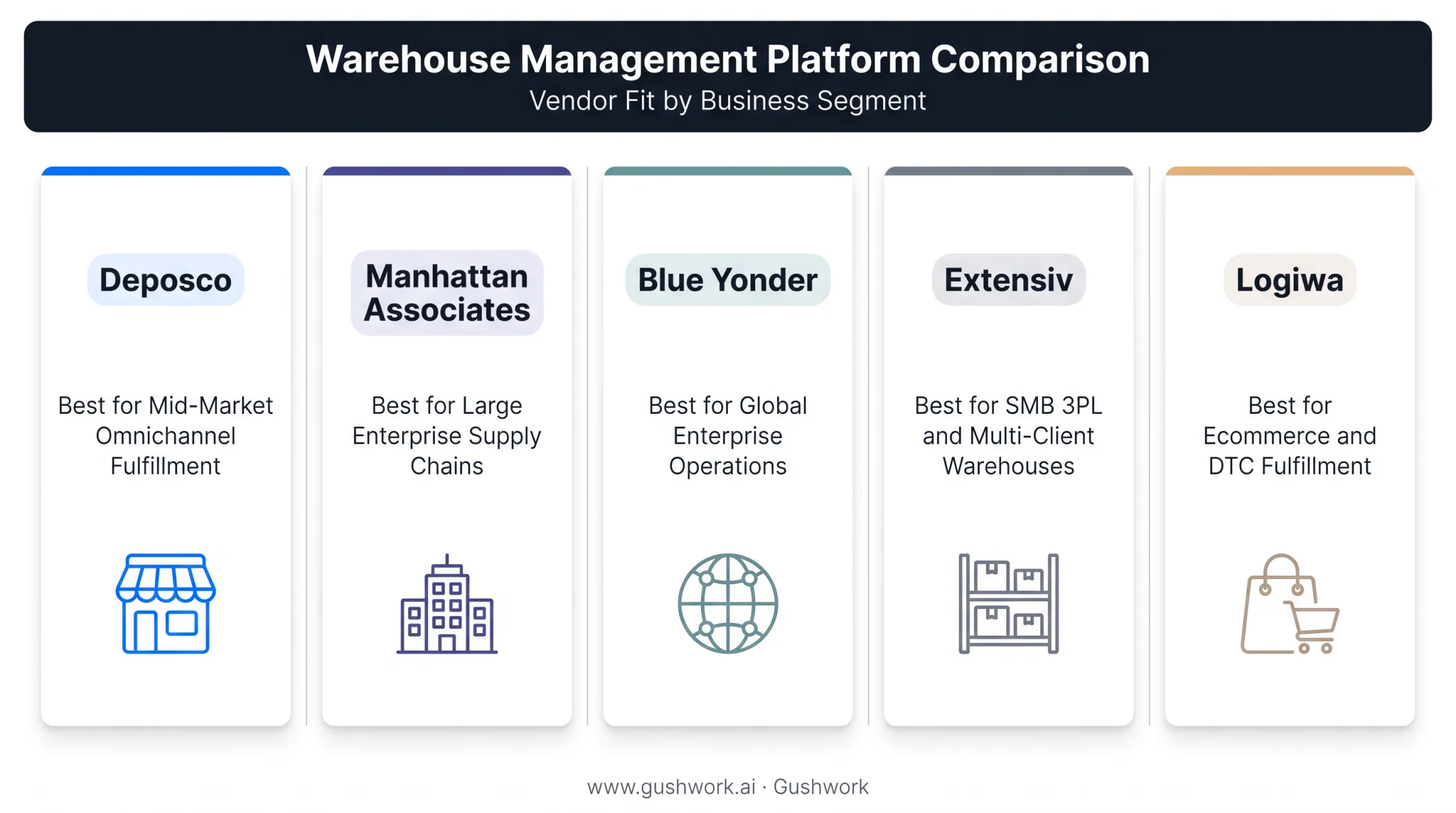 Top five 3PL warehouse management systems comparison by best fit