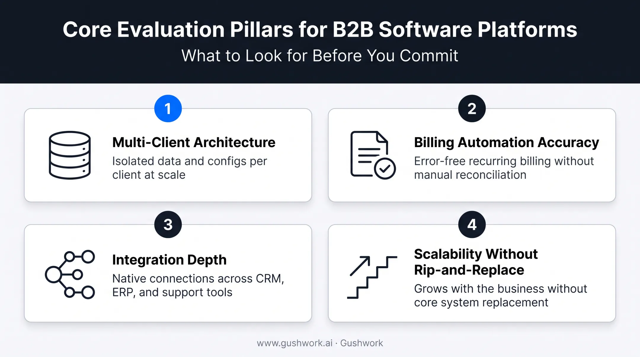 Four core evaluation criteria for choosing a 3PL WMS platform
