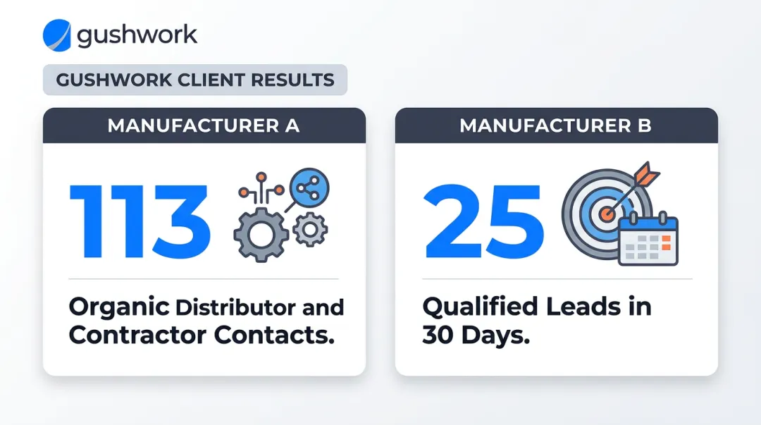 Gushwork AI SEO client results dashboard showing Paniflex and John Maye Company lead outcomes