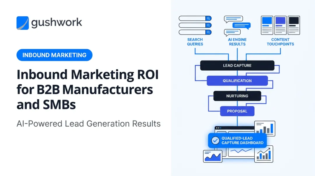 Inbound Marketing ROI for B2B Manufacturers and SMBs