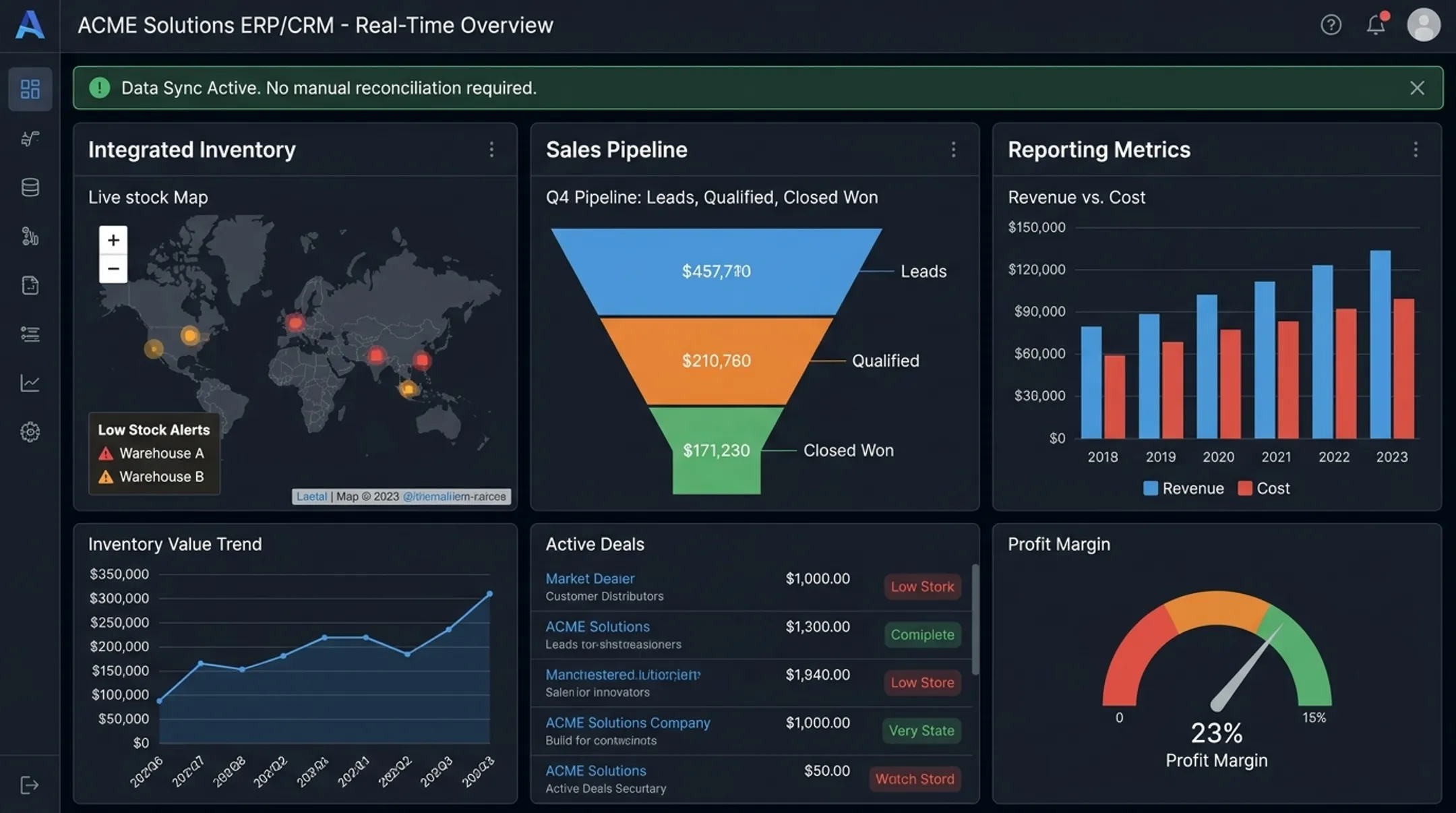 Gushwork custom ERP and CRM dashboard showing integrated inventory and sales data