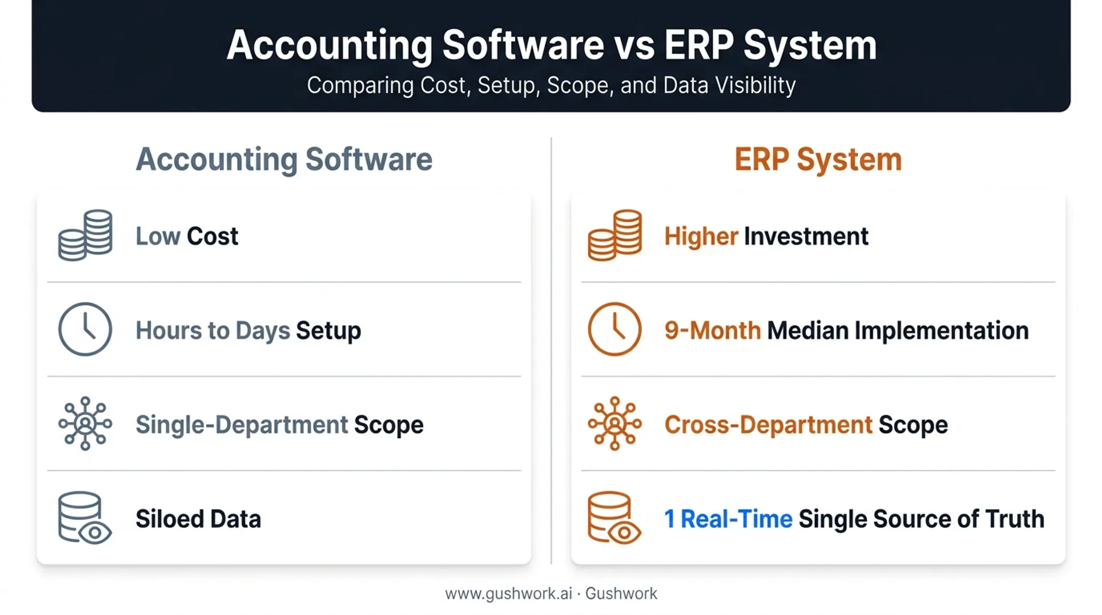 Accounting software versus ERP system comparison across cost scope and scalability
