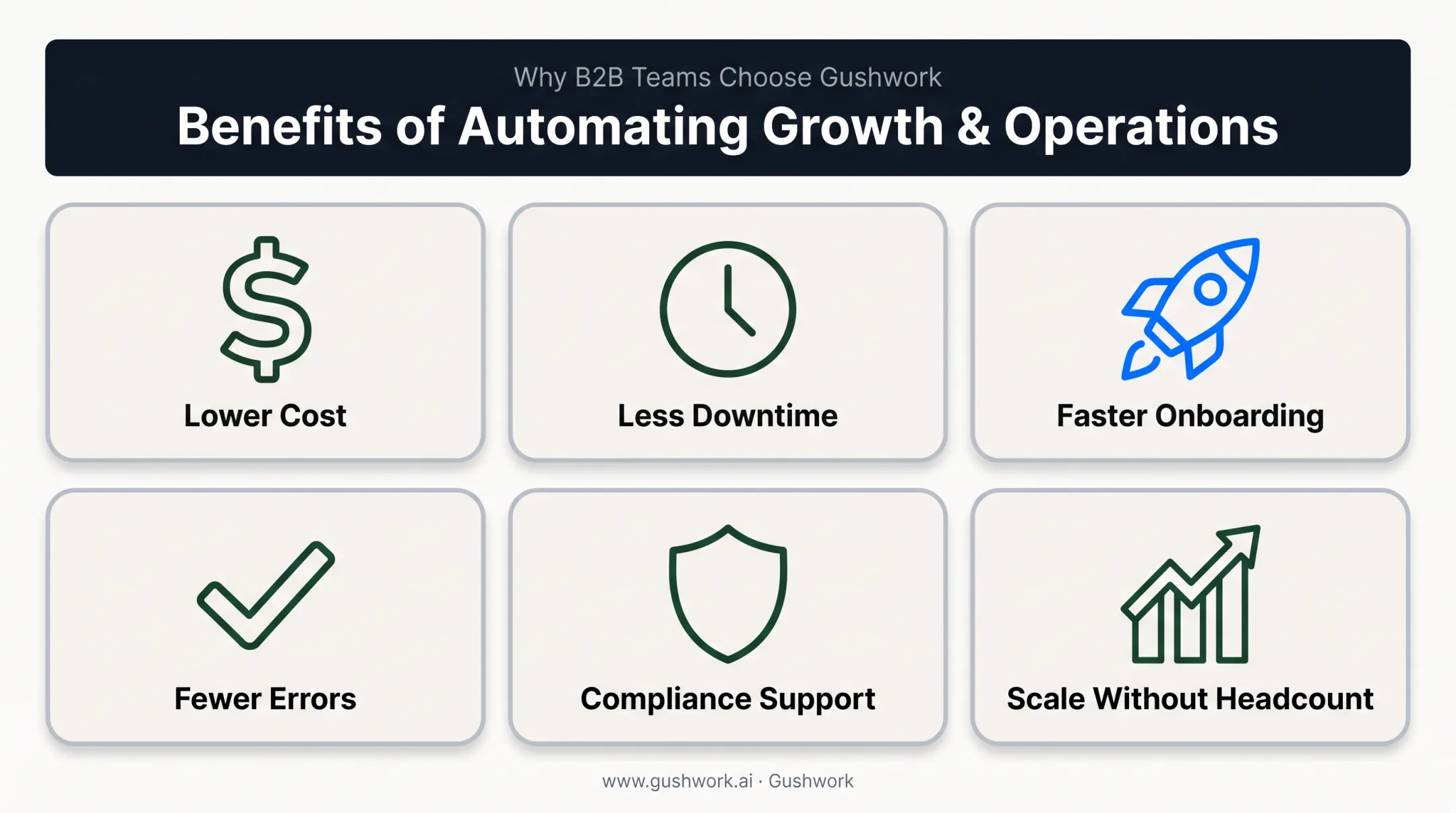 Six key business benefits of outsourcing managed EDI services