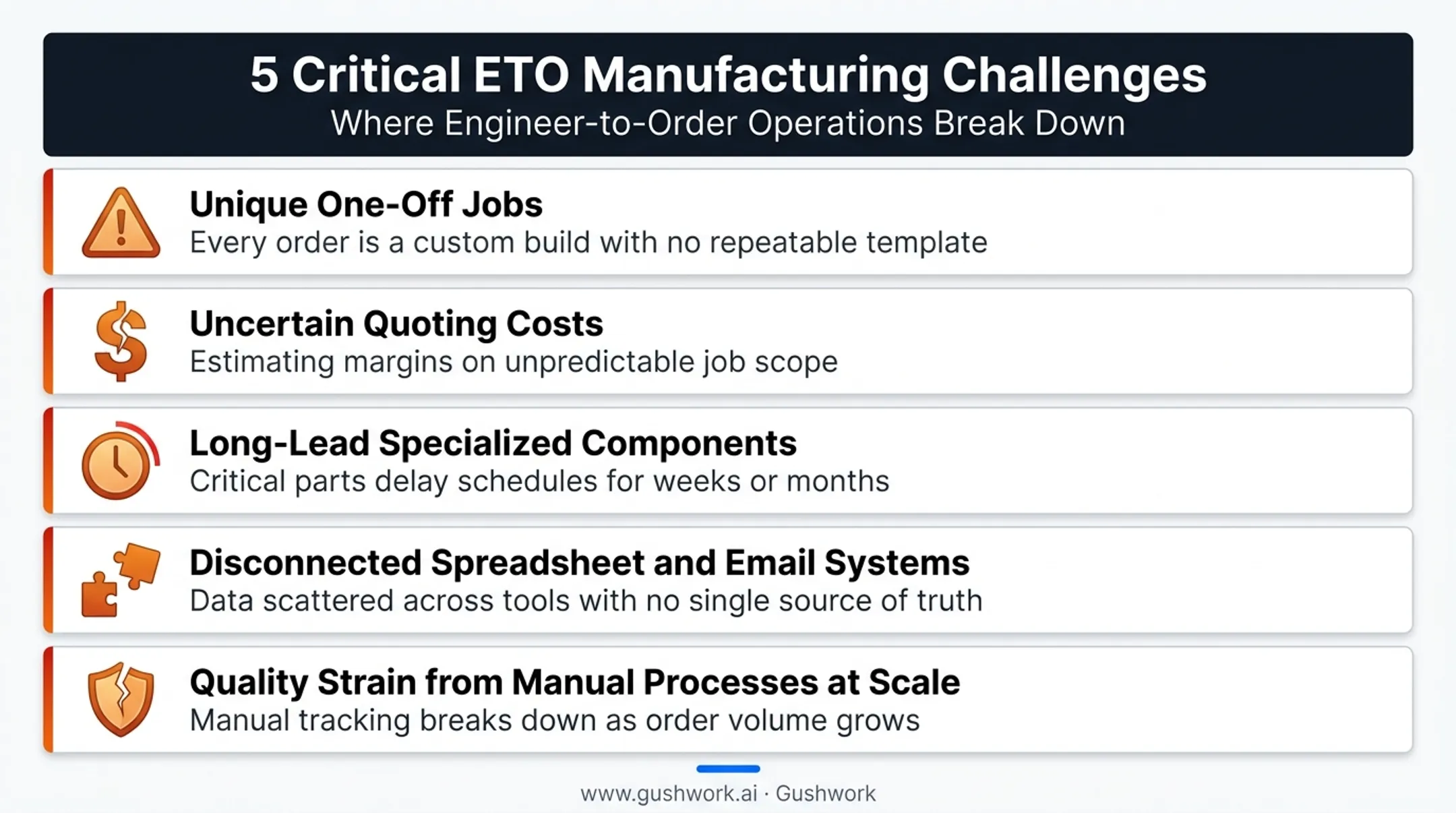 Five common challenges facing engineer-to-order manufacturers infographic