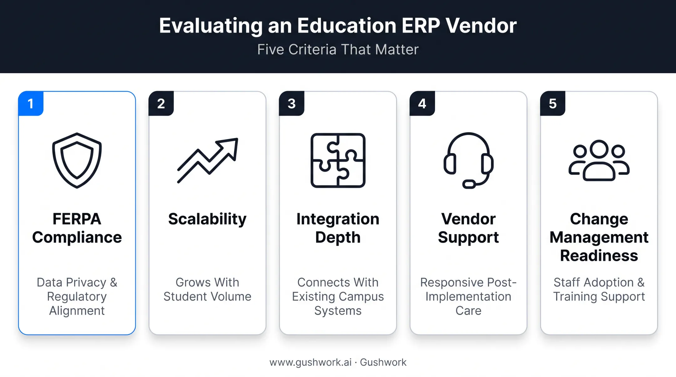 Five key criteria for evaluating education ERP vendors checklist